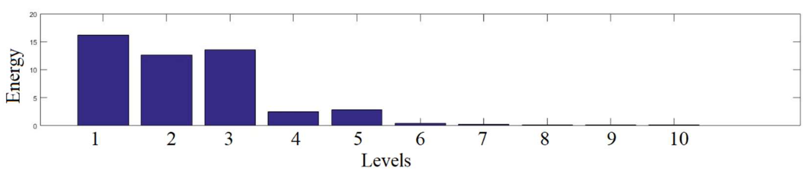 Preprints 101379 g013