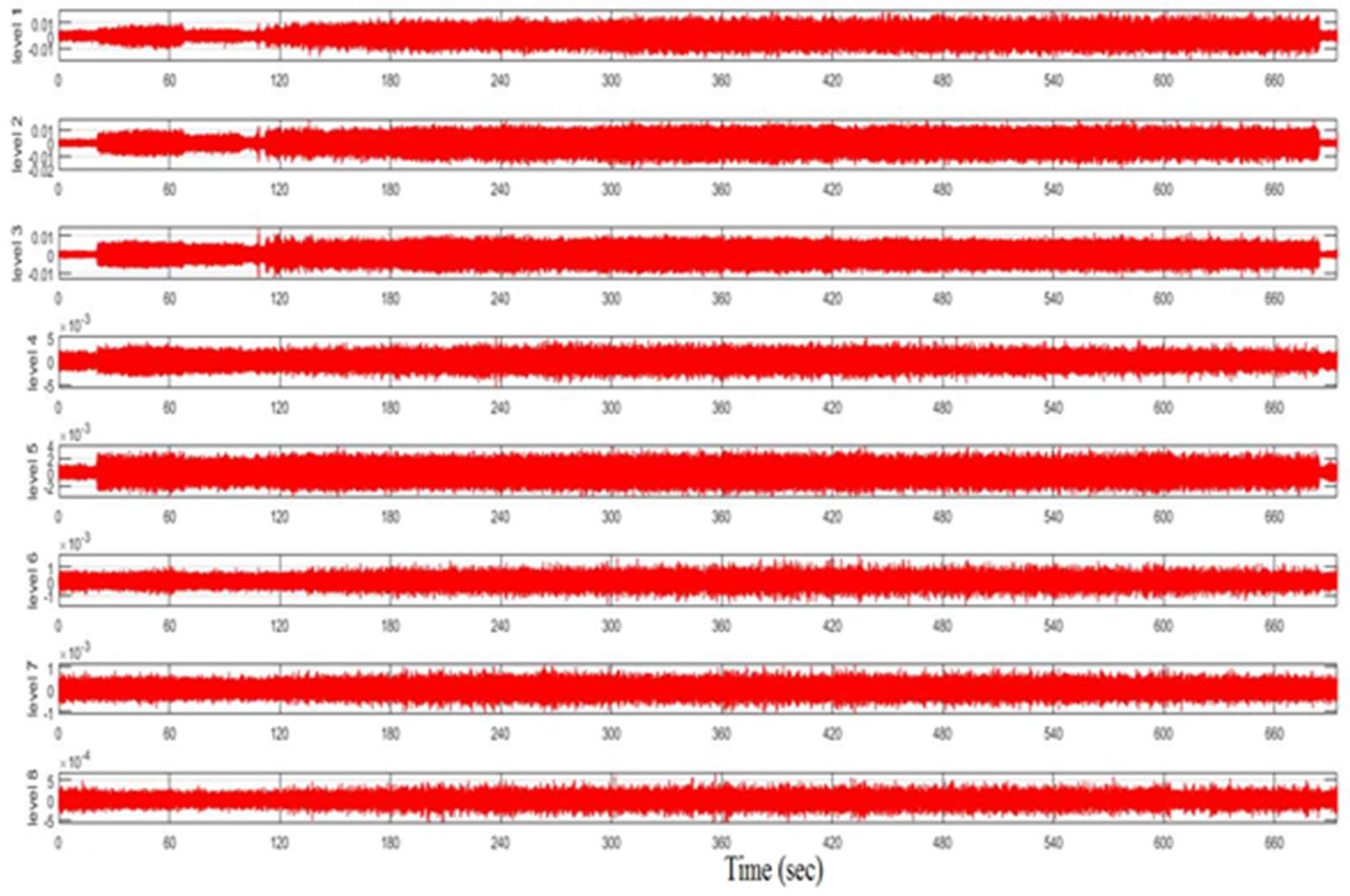 Preprints 101379 g014