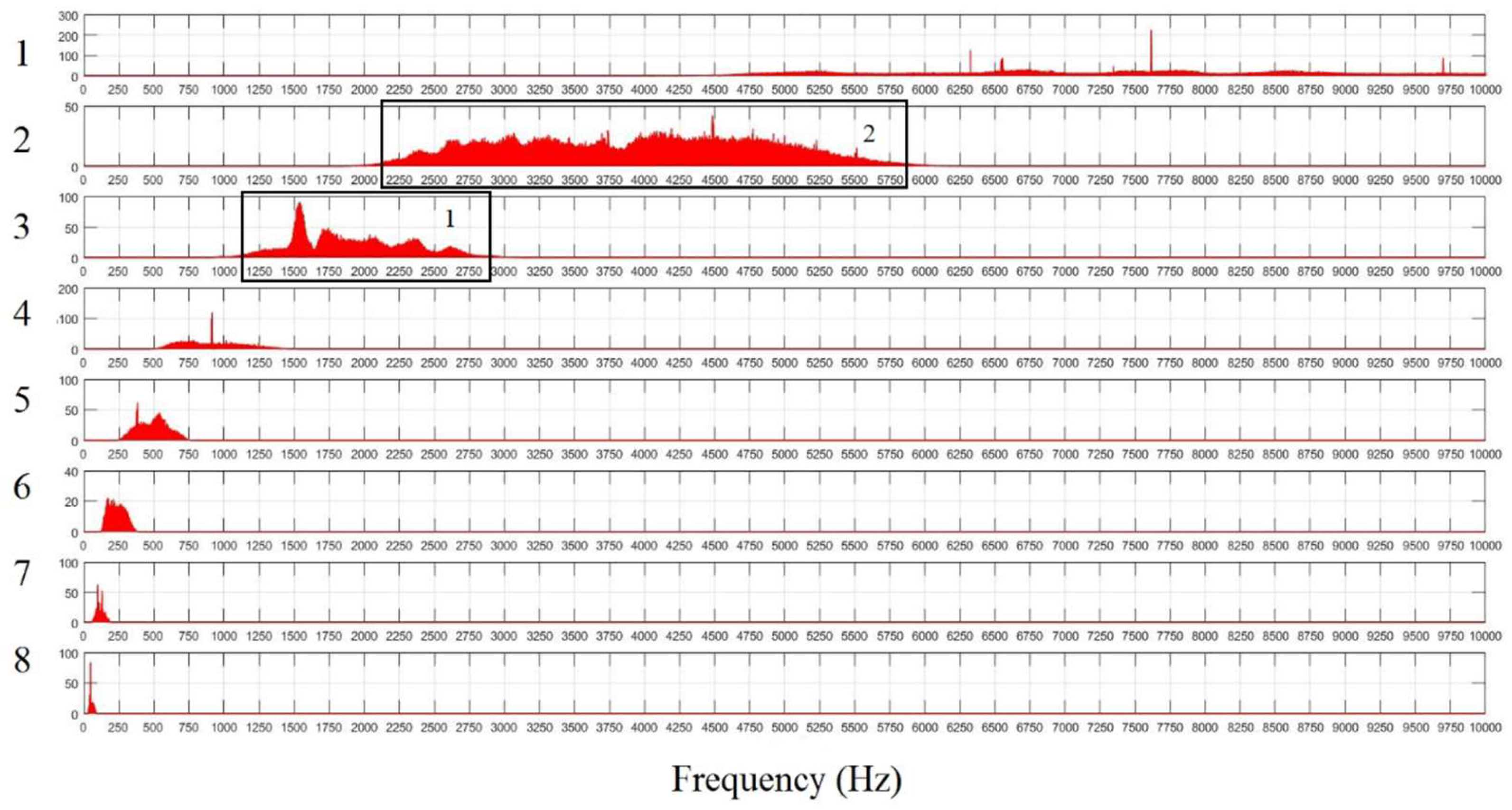 Preprints 101379 g015