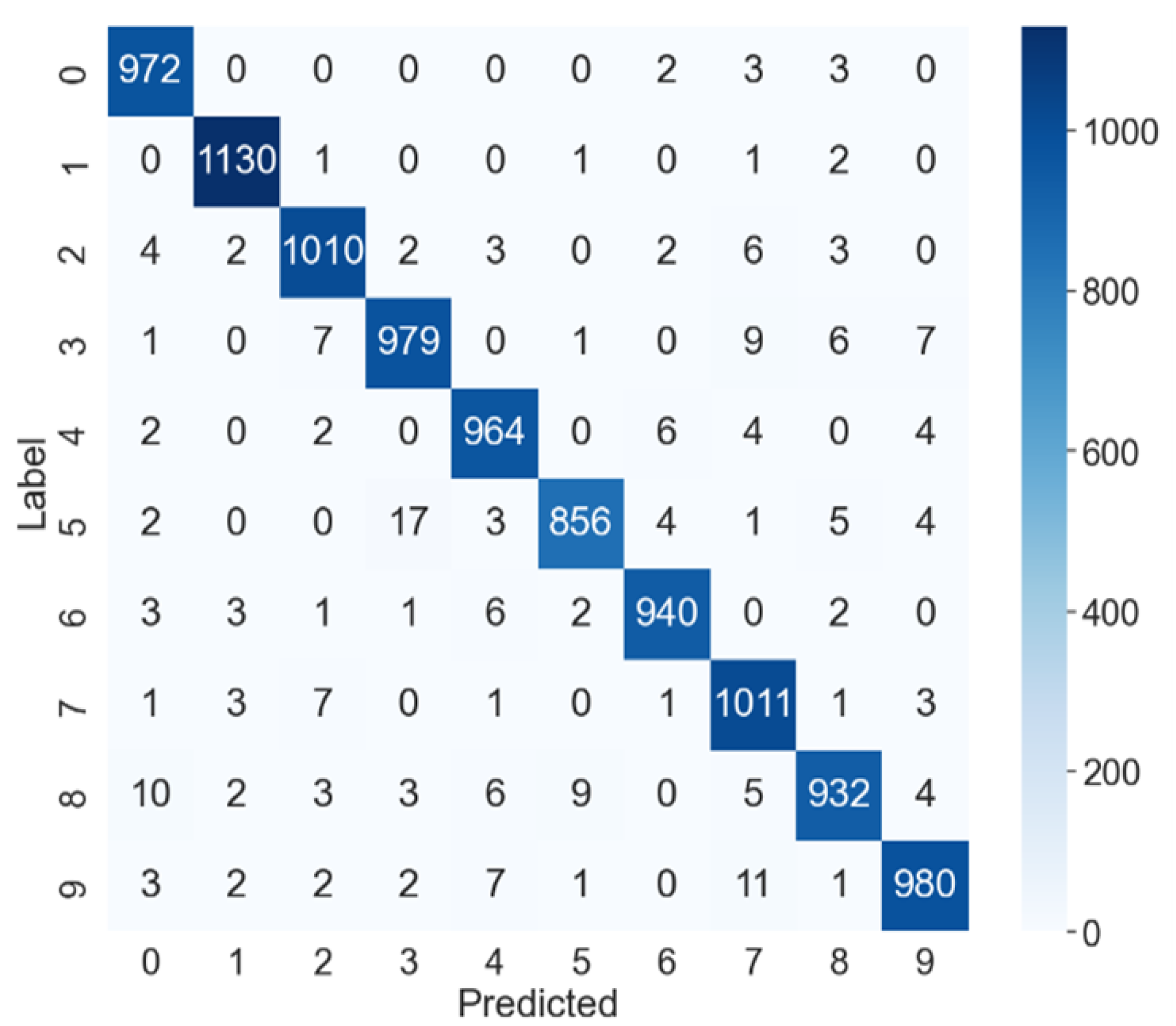 Preprints 117235 g005