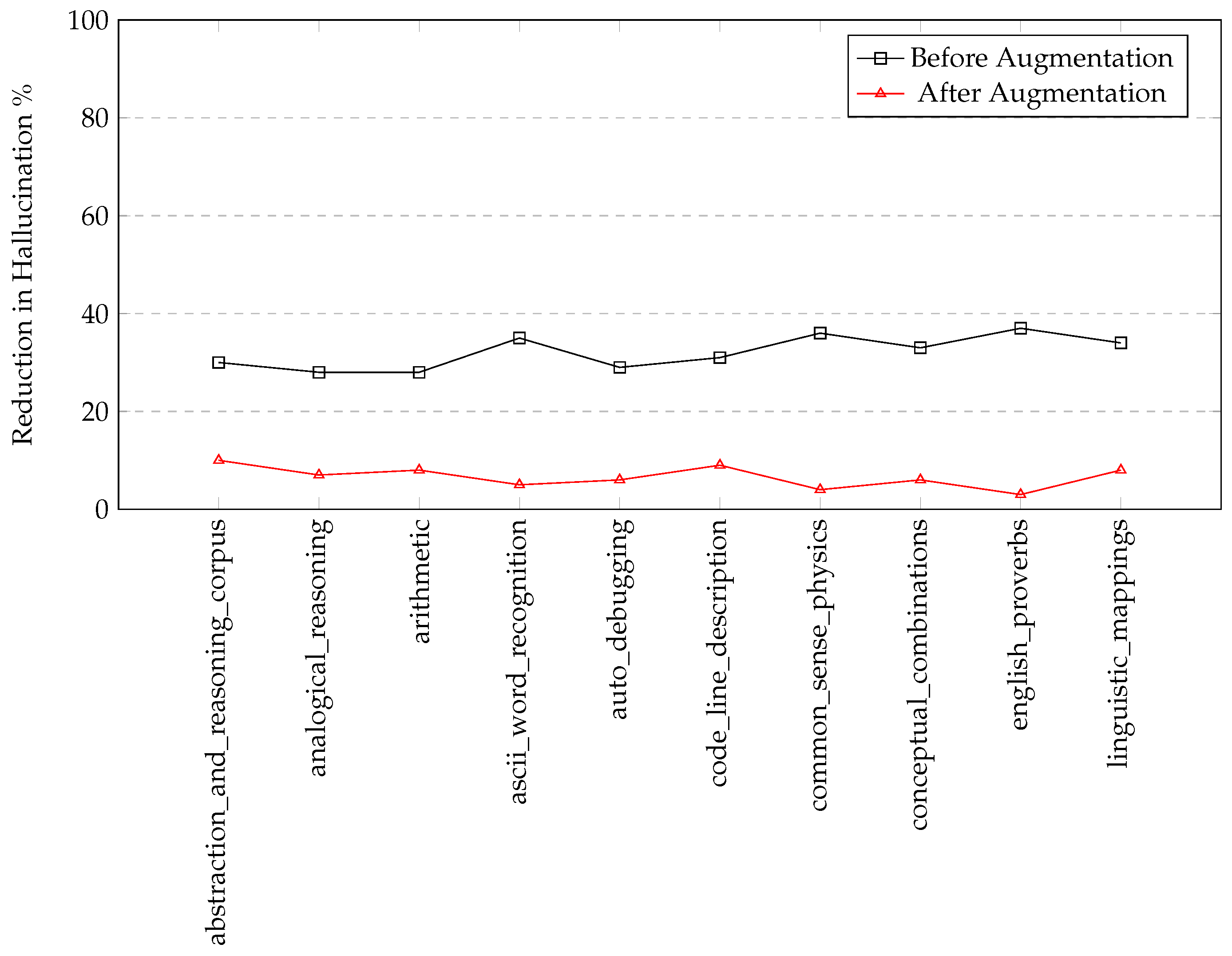 Preprints 94420 g003