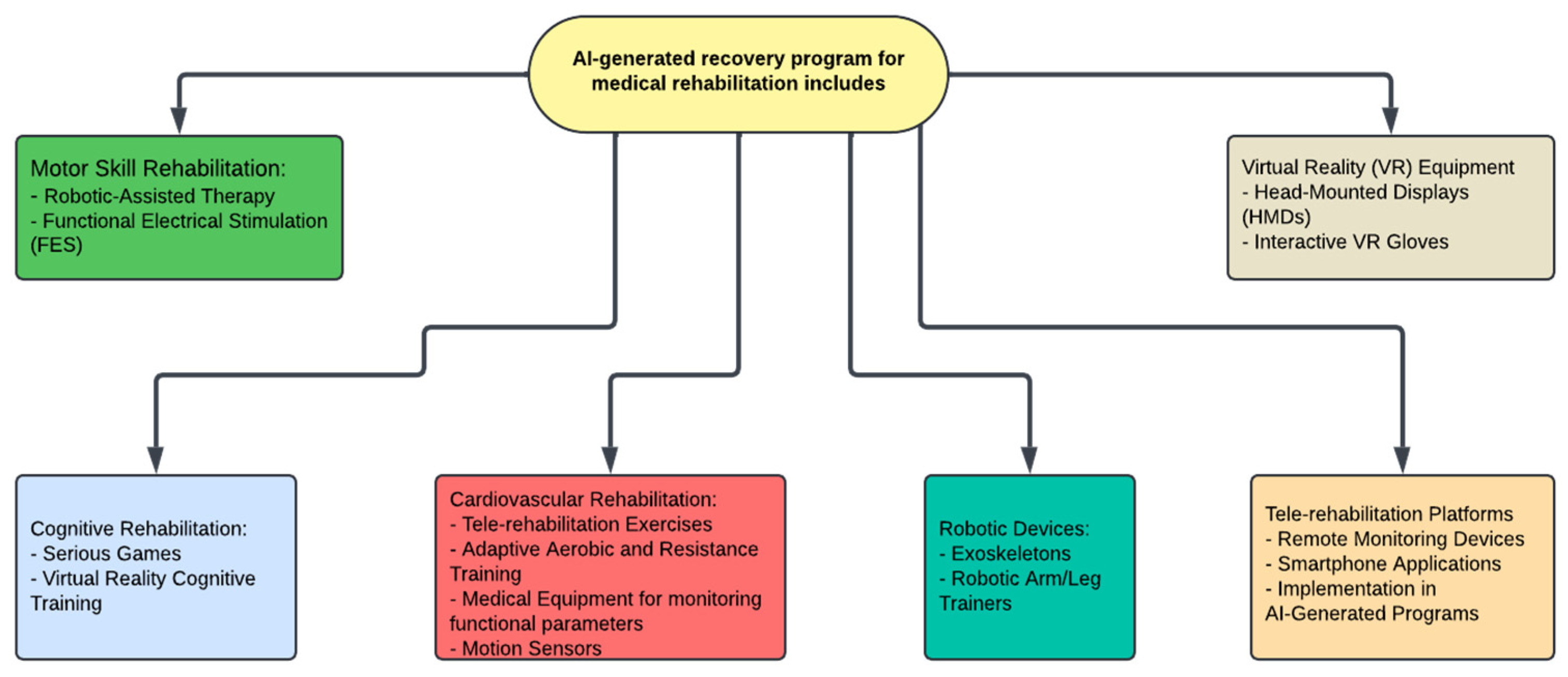 Preprints 120933 g001