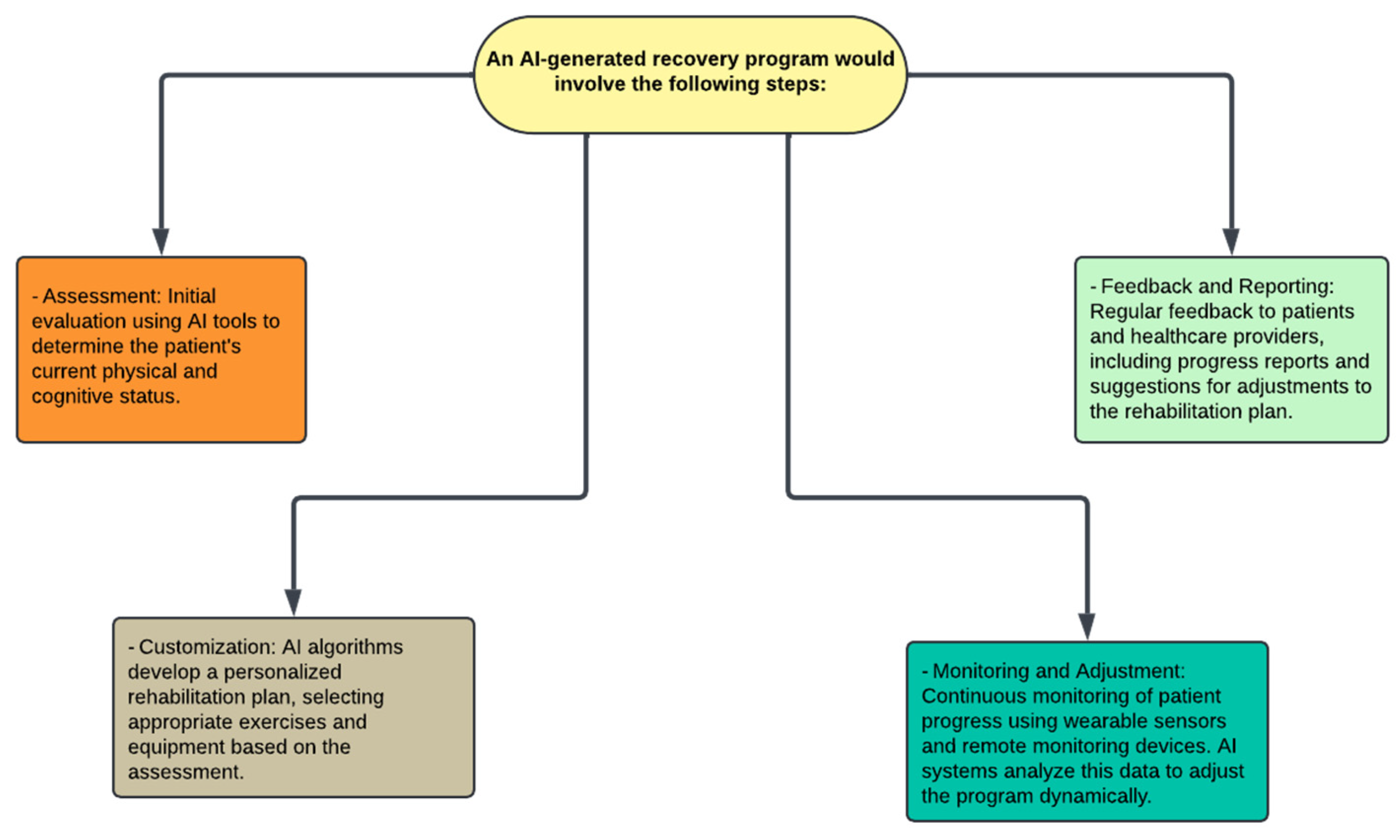 Preprints 120933 g002