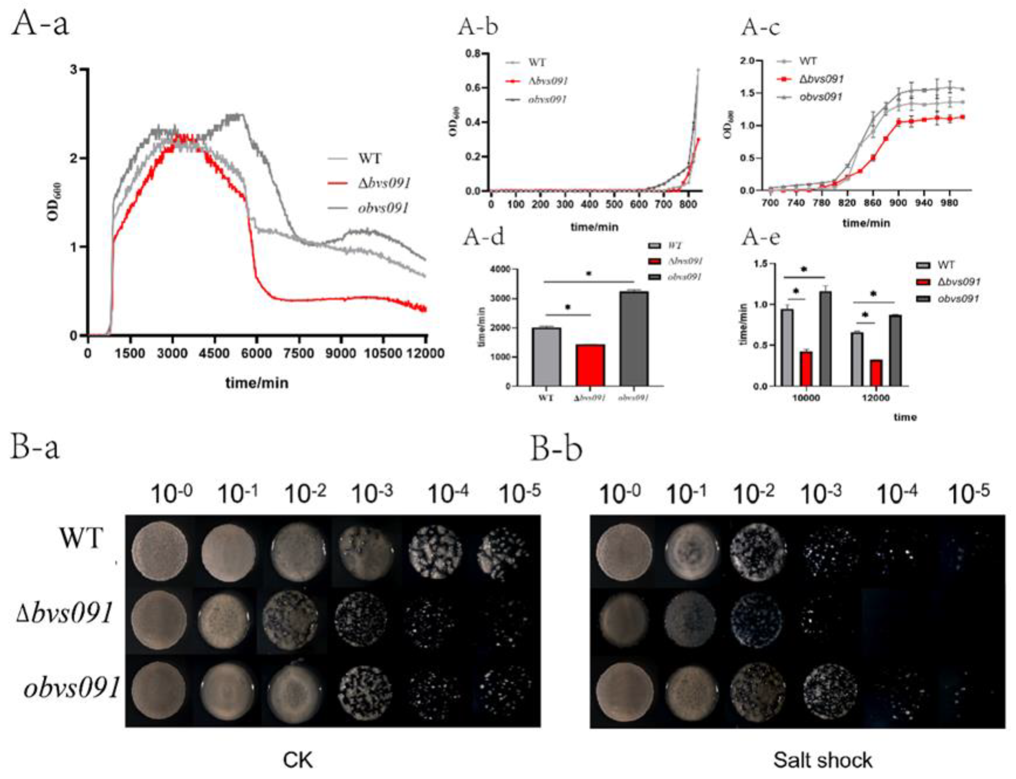 Preprints 70976 g005