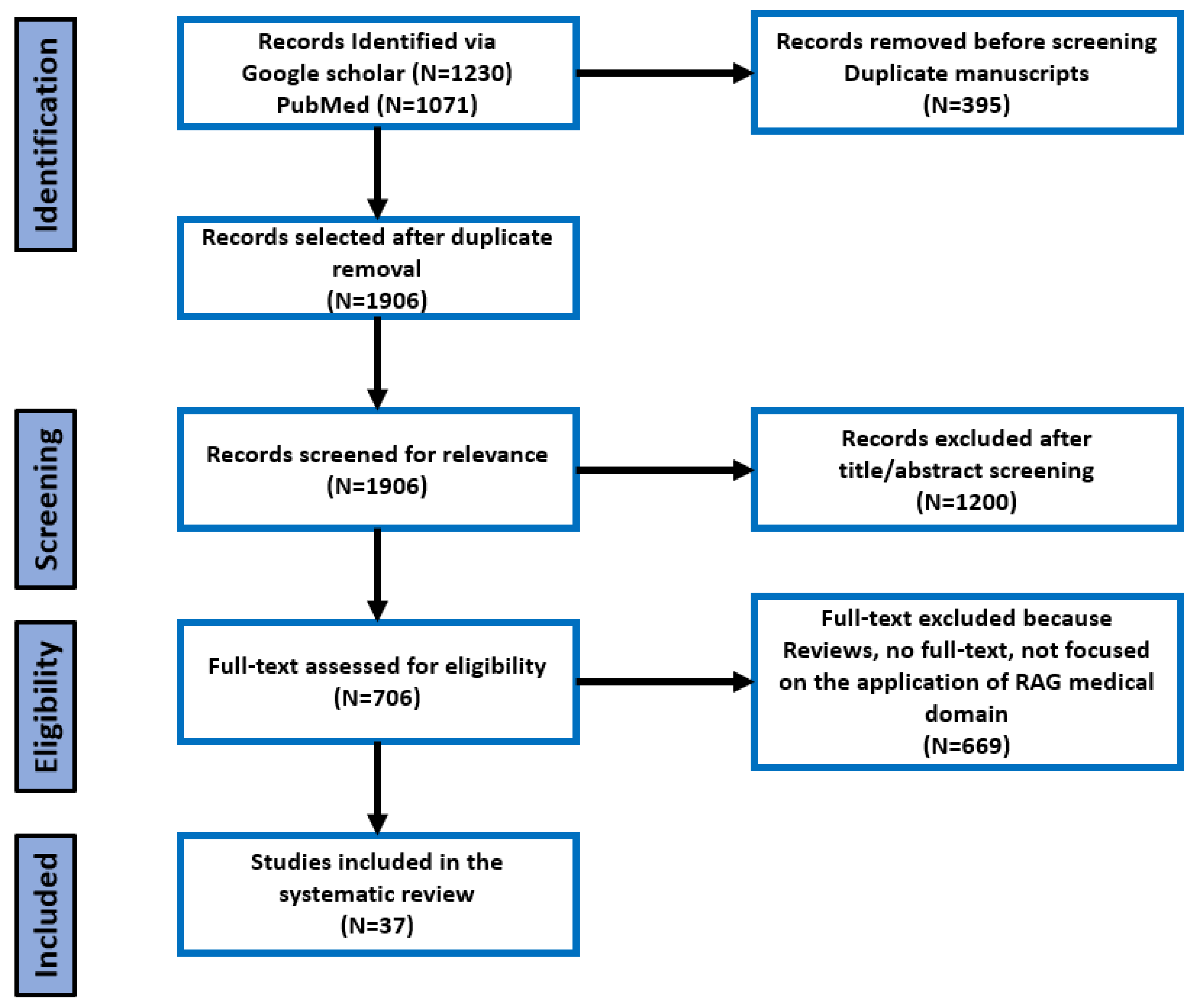 Preprints 111749 g001