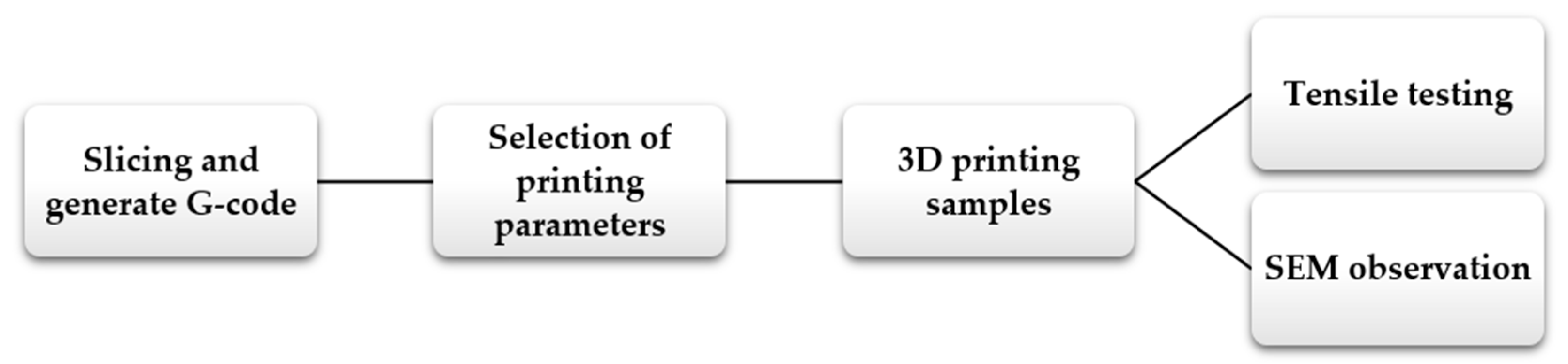 Preprints 87407 g001