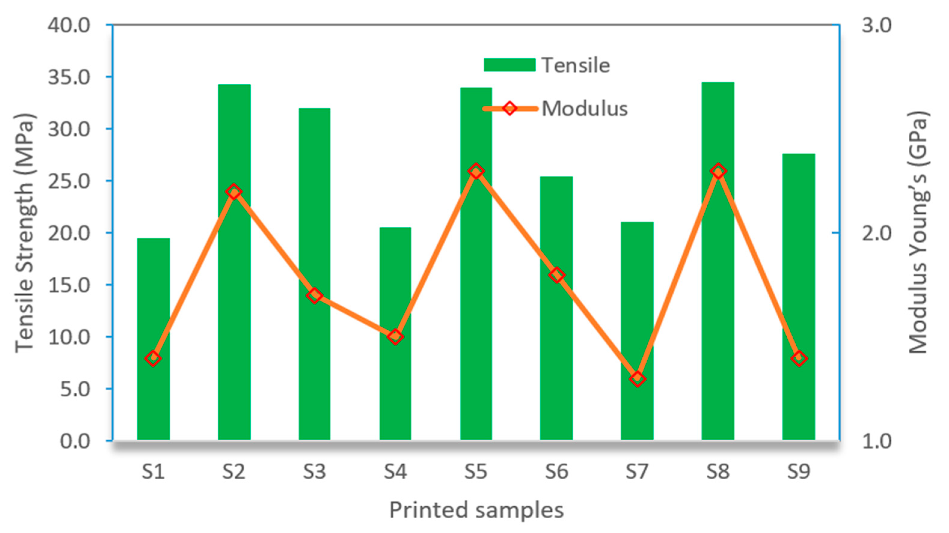 Preprints 87407 g003