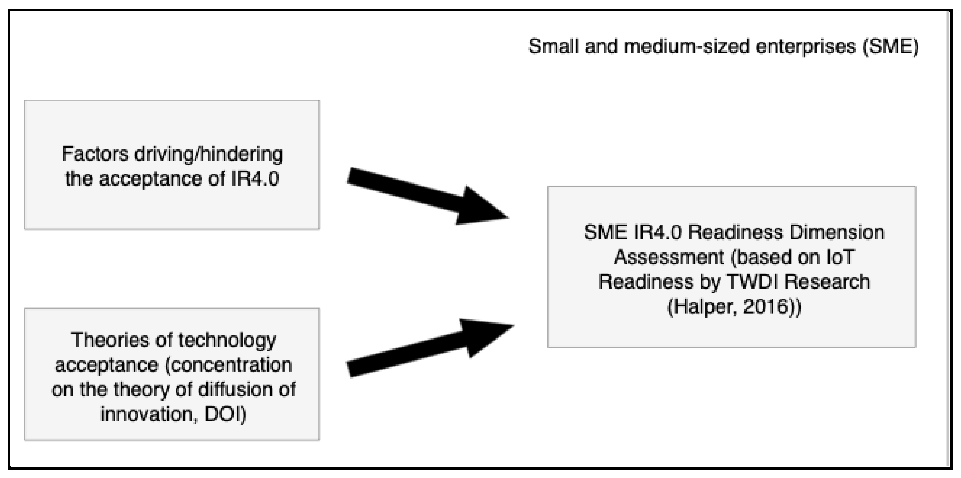 Preprints 114159 g003