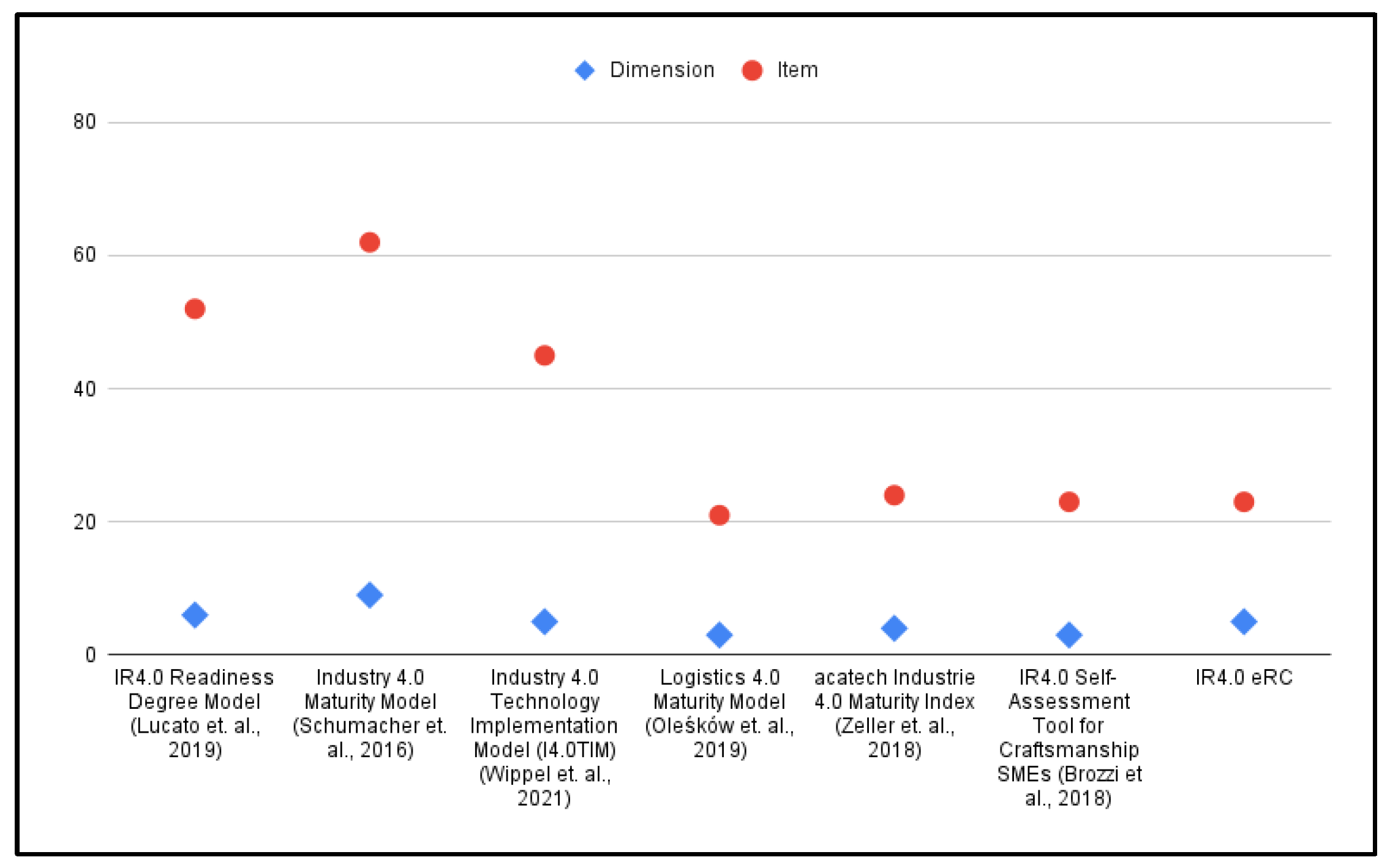 Preprints 114159 g006