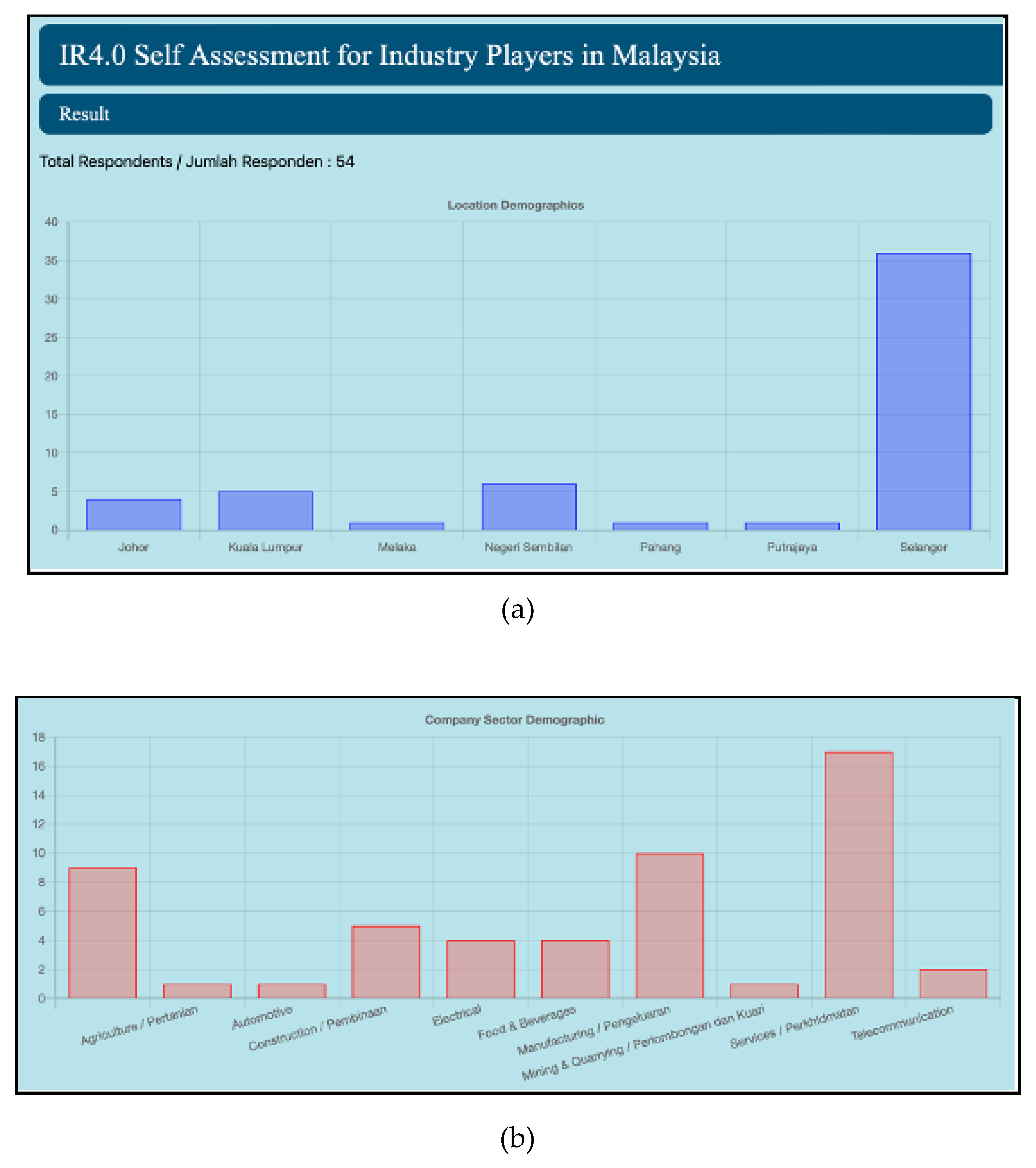 Preprints 114159 g007a