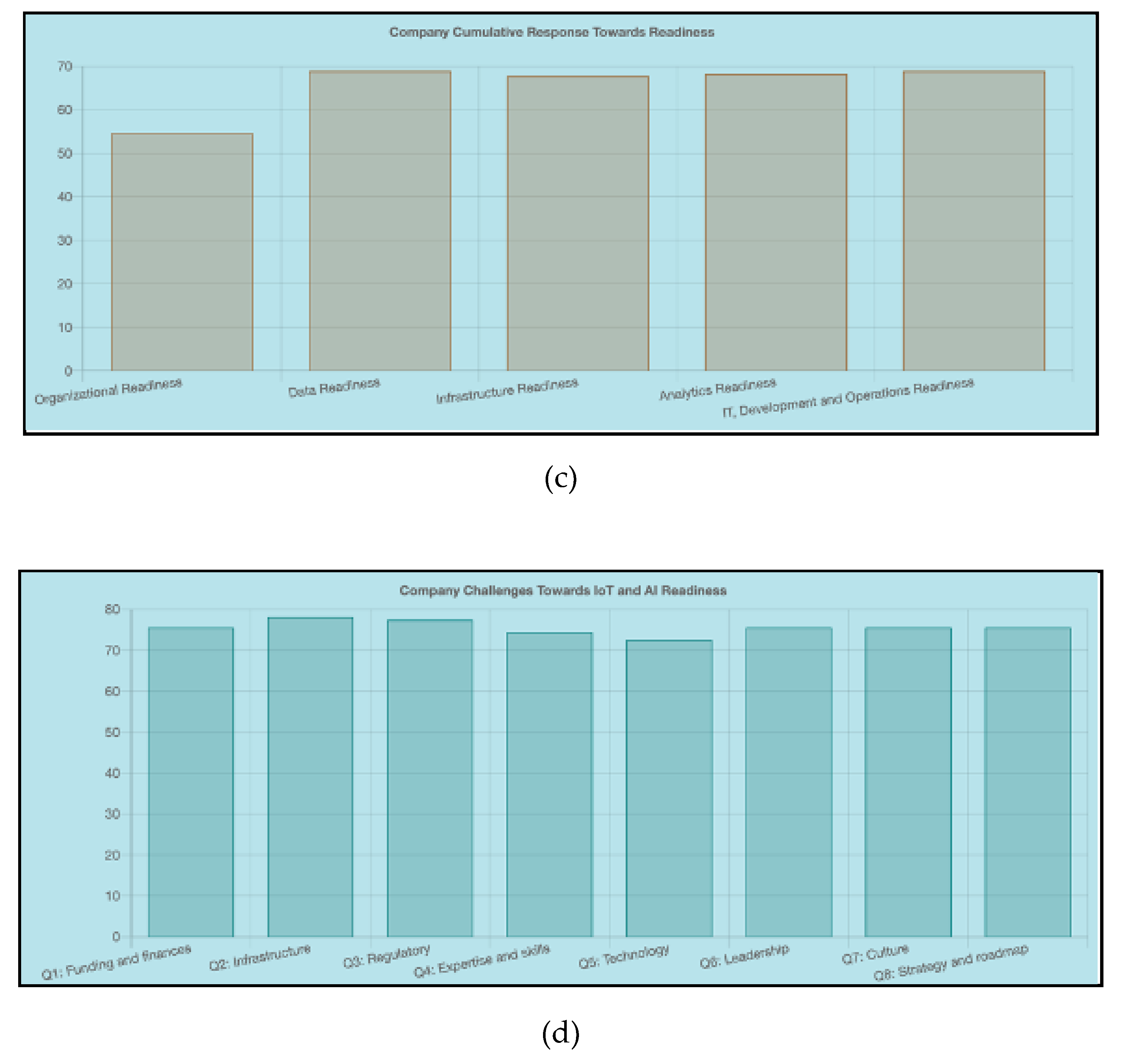 Preprints 114159 g007b