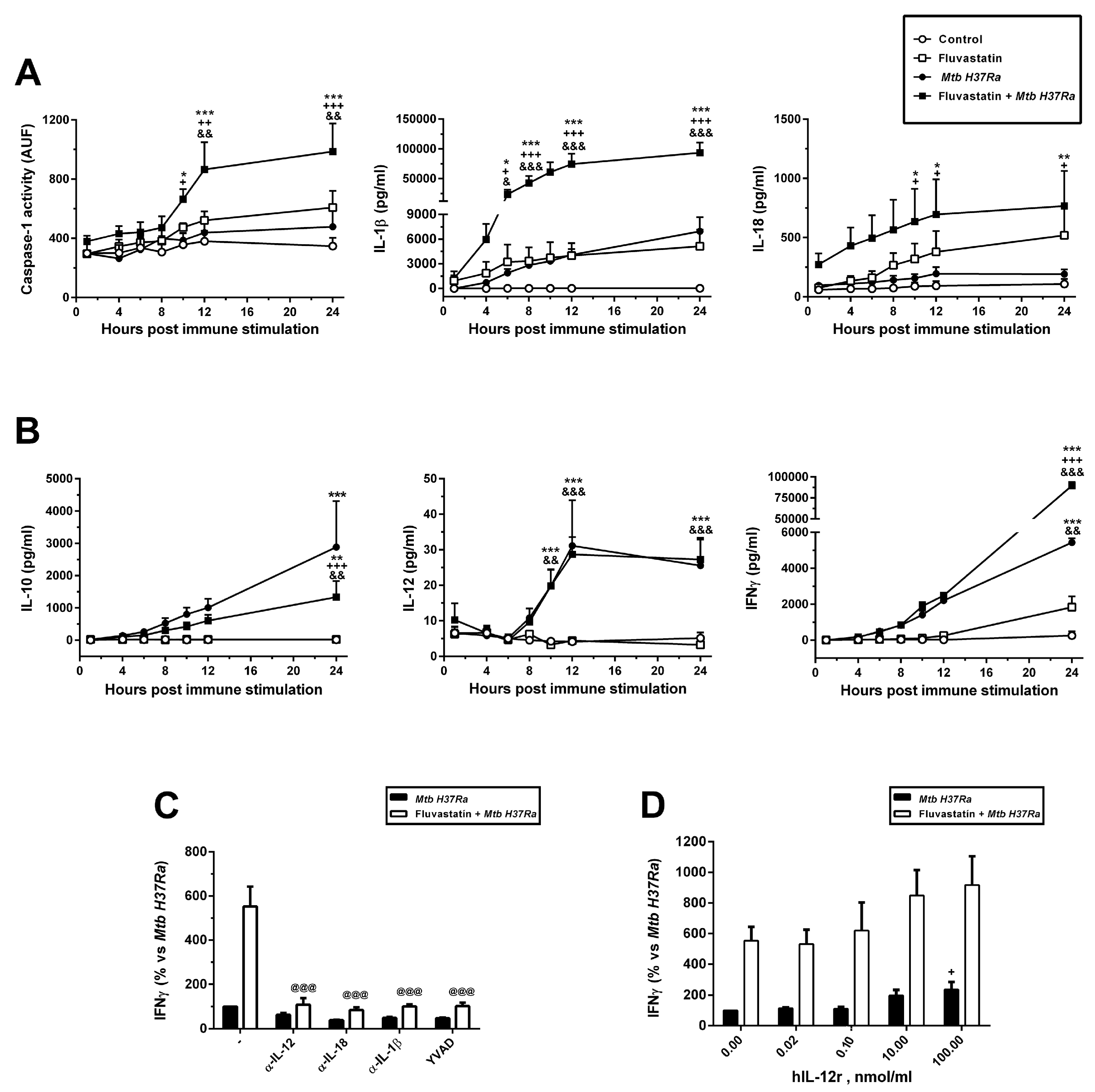 Preprints 90482 g006