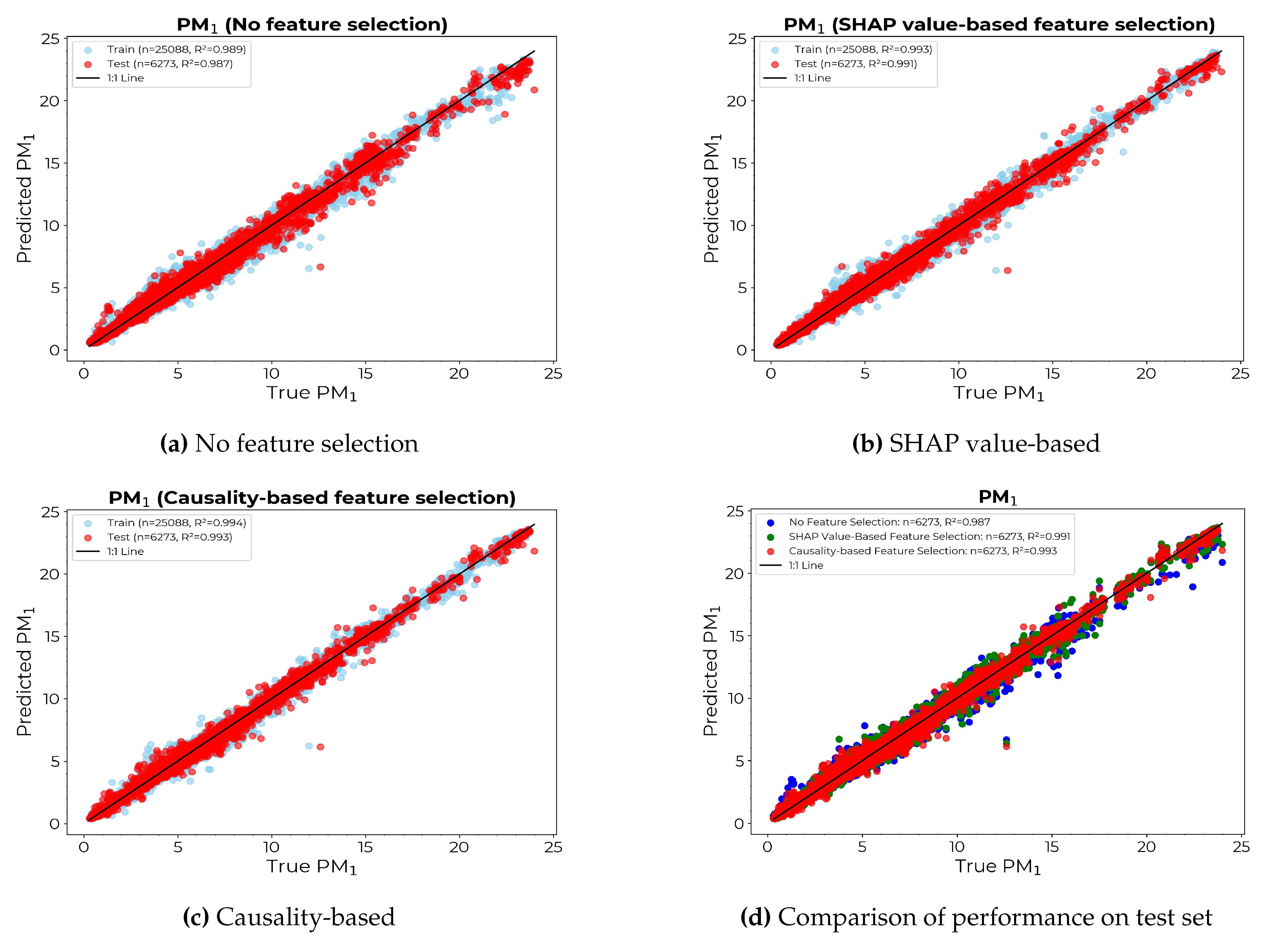 Preprints 120652 g007