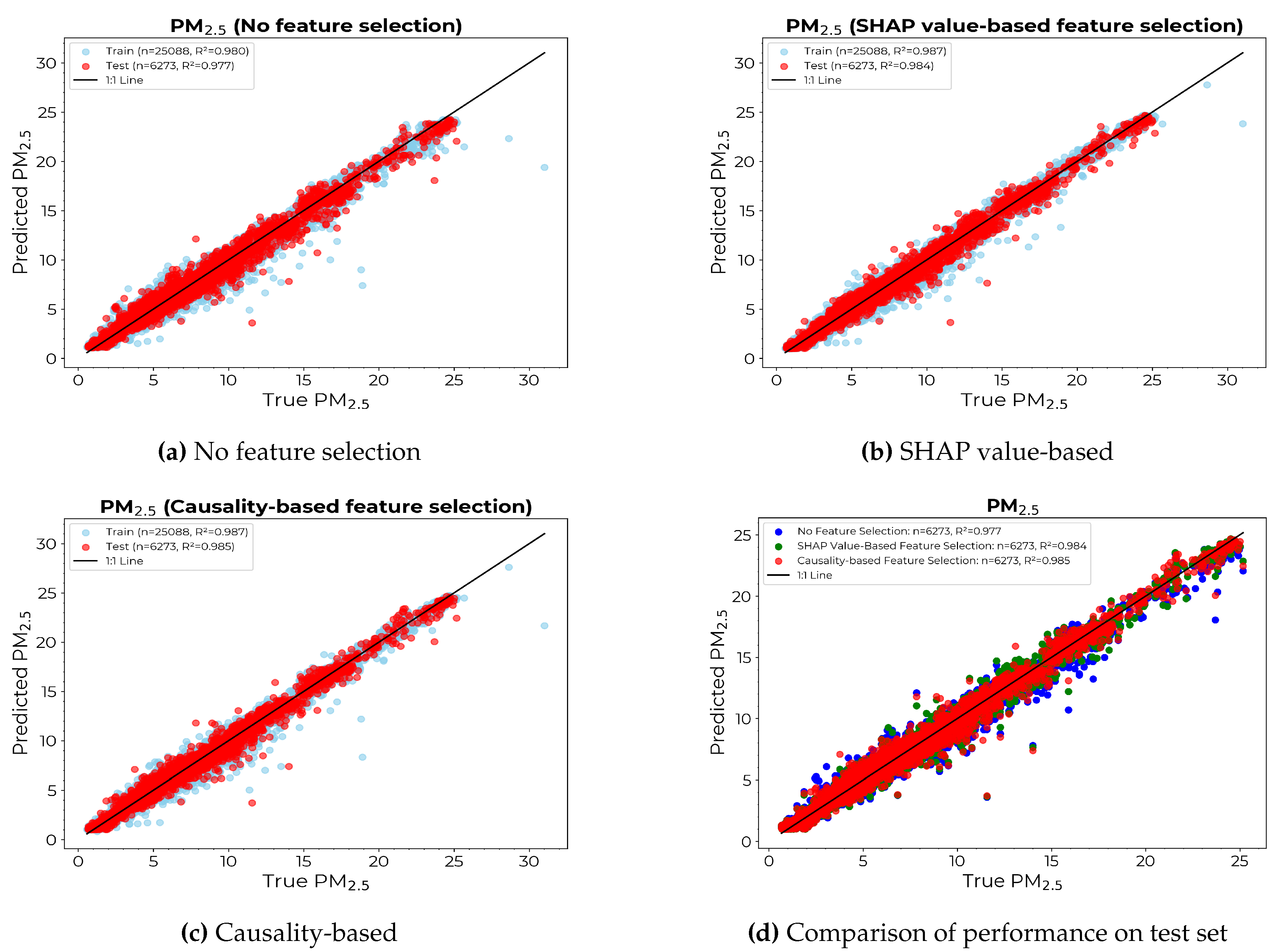 Preprints 120652 g009