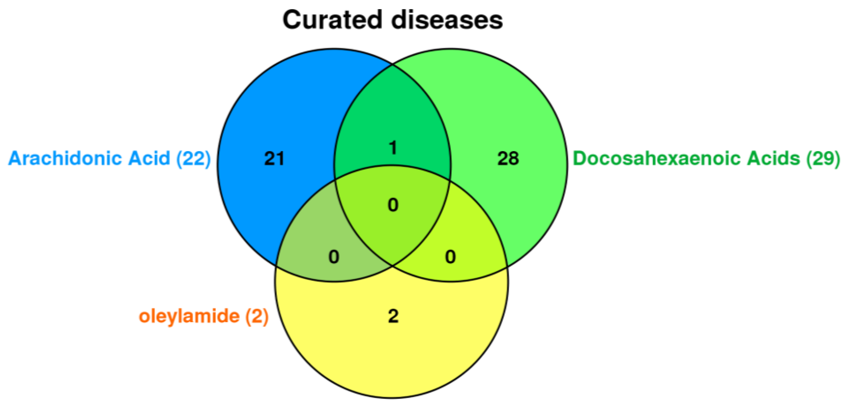 Preprints 72573 g002