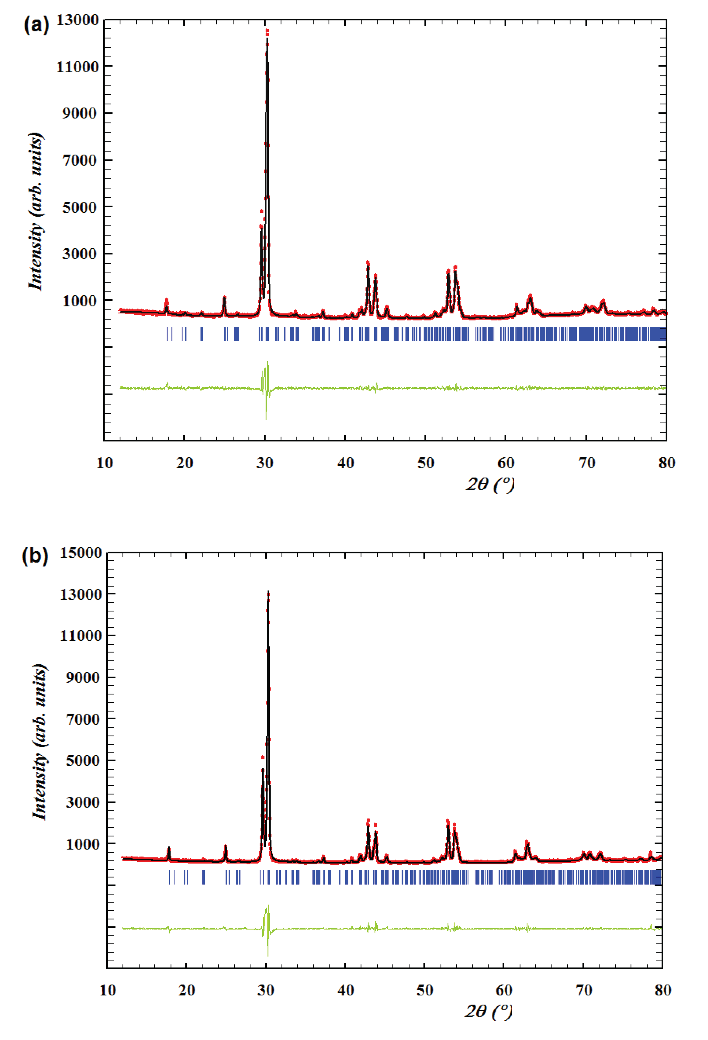 Preprints 100805 g002a