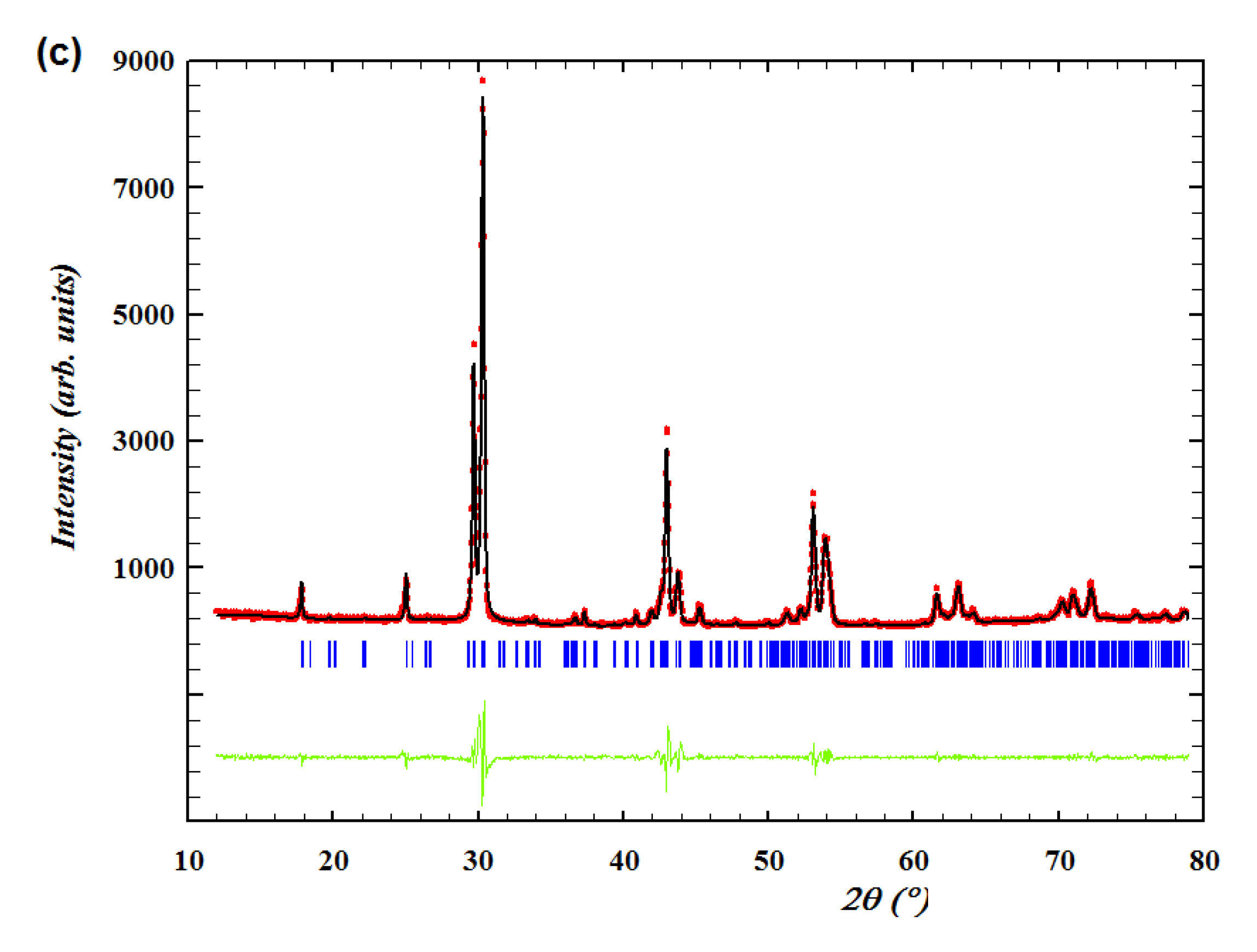 Preprints 100805 g002b