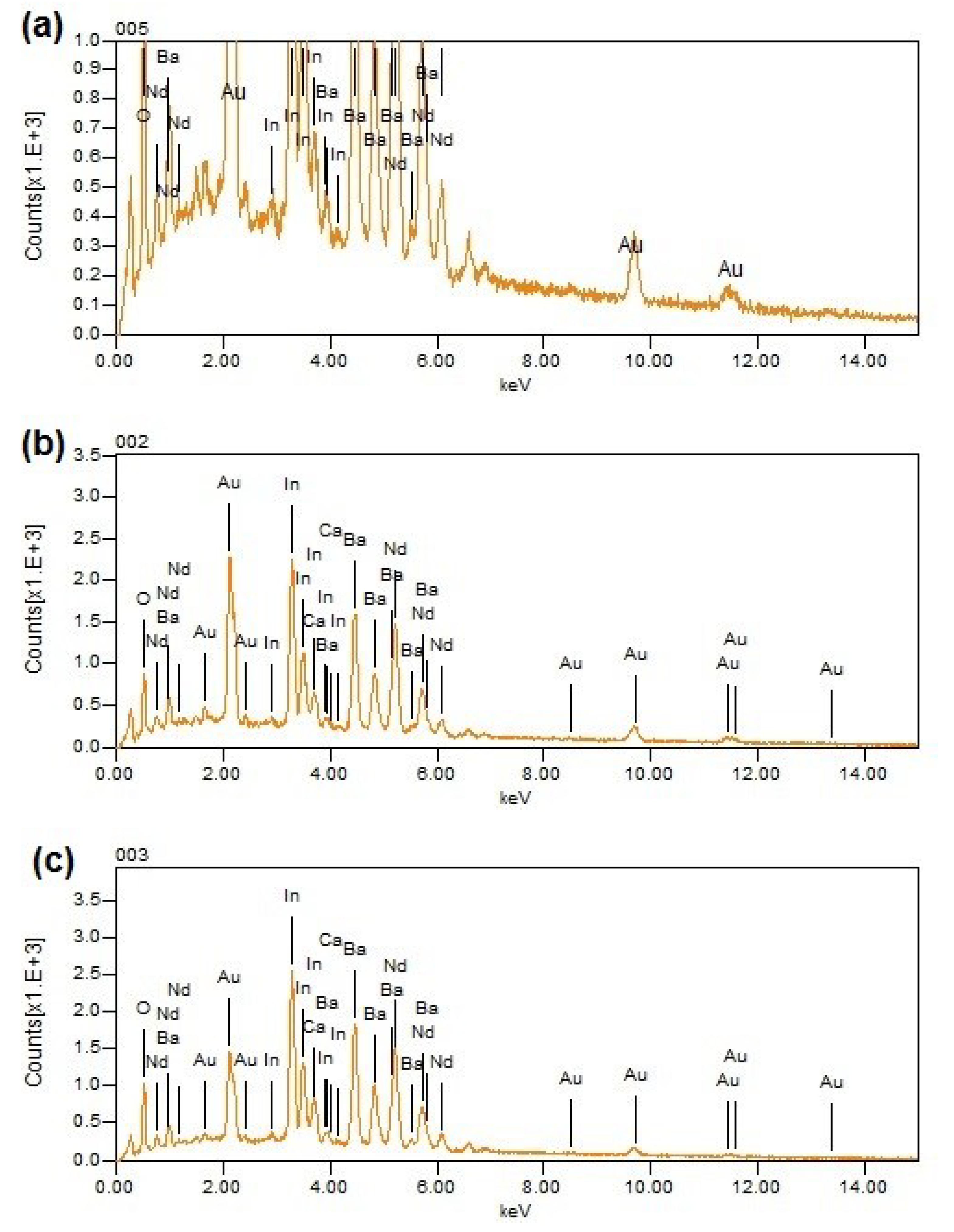 Preprints 100805 g006