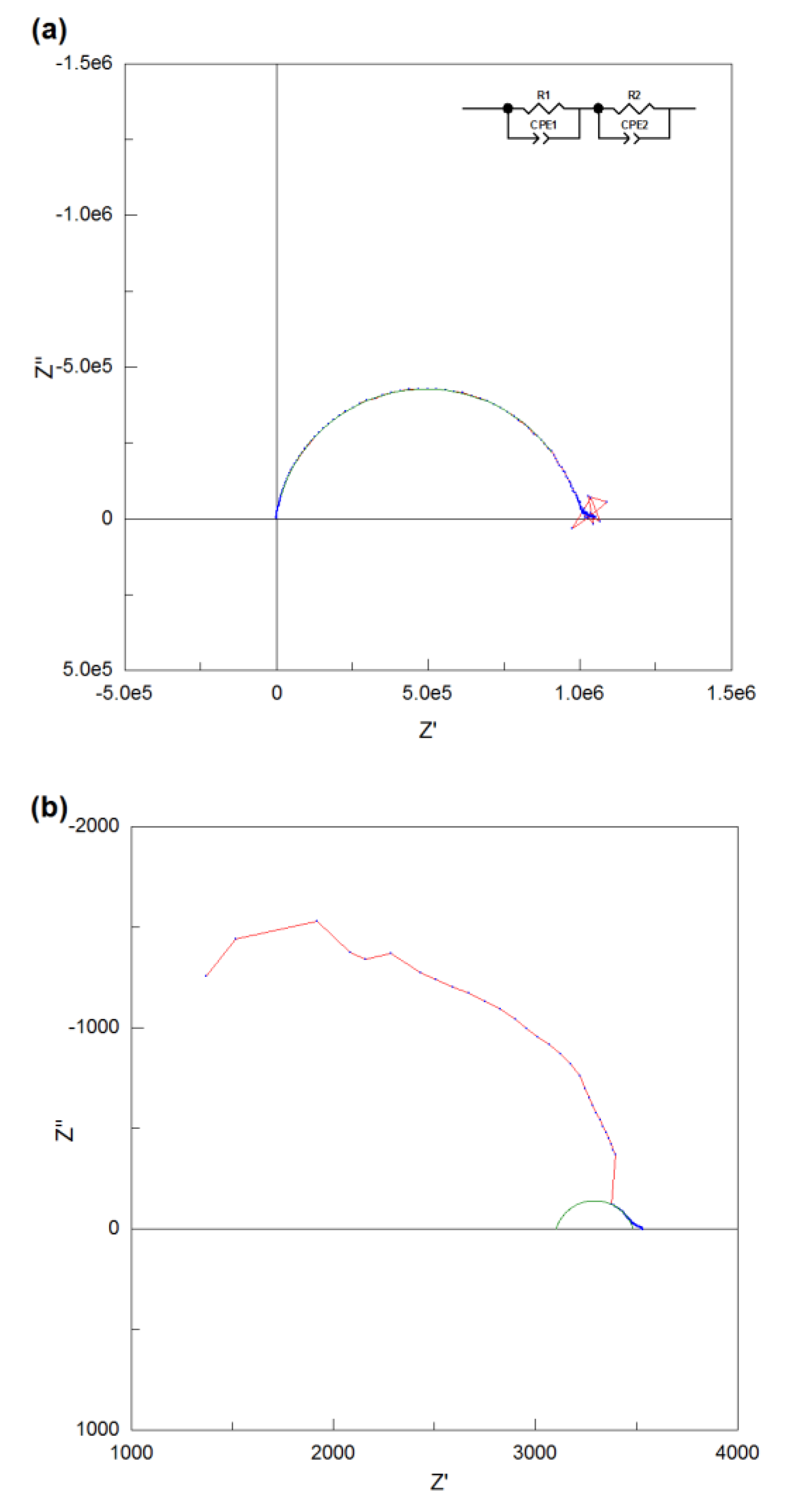 Preprints 100805 g007a