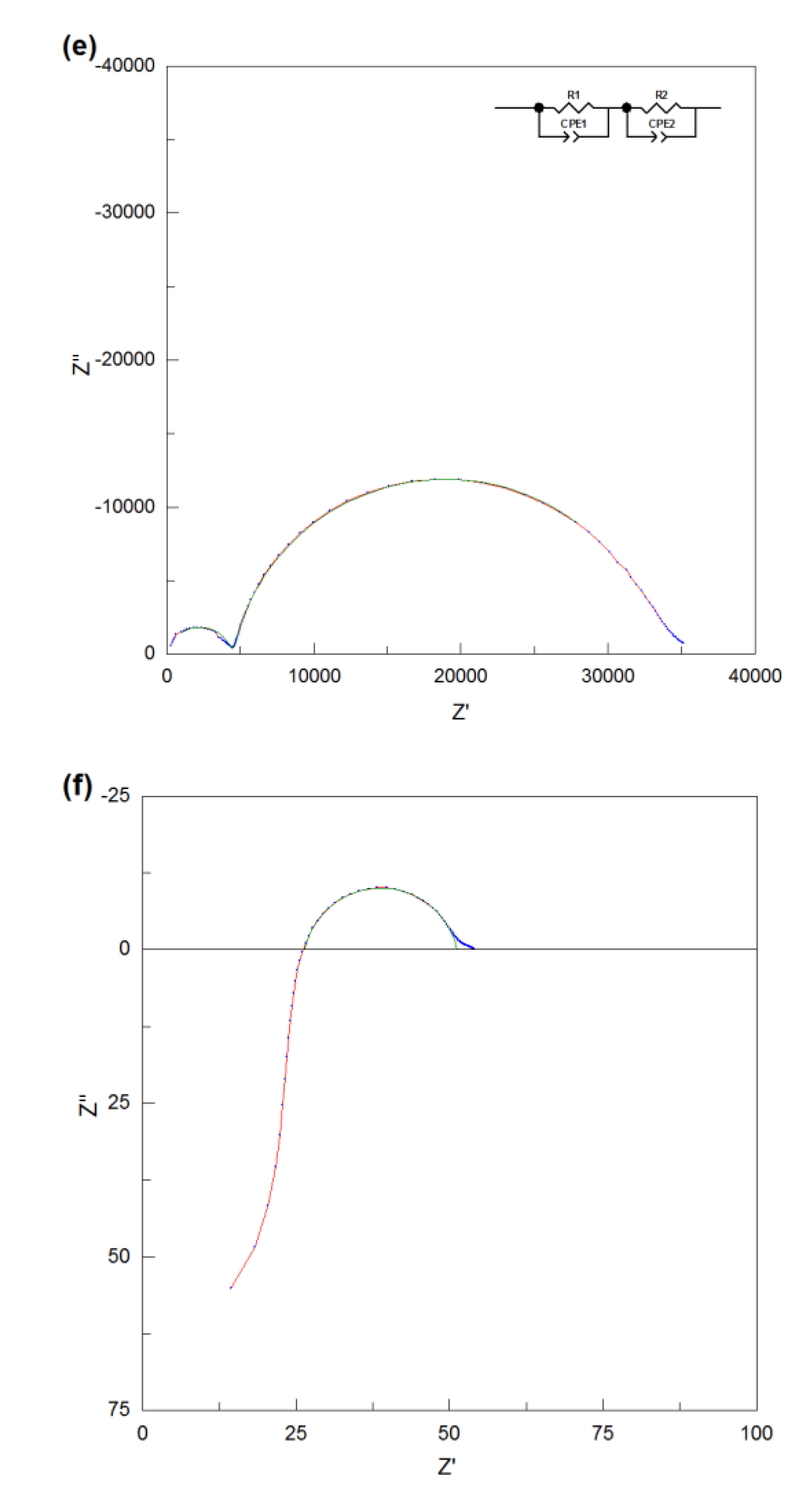 Preprints 100805 g007c