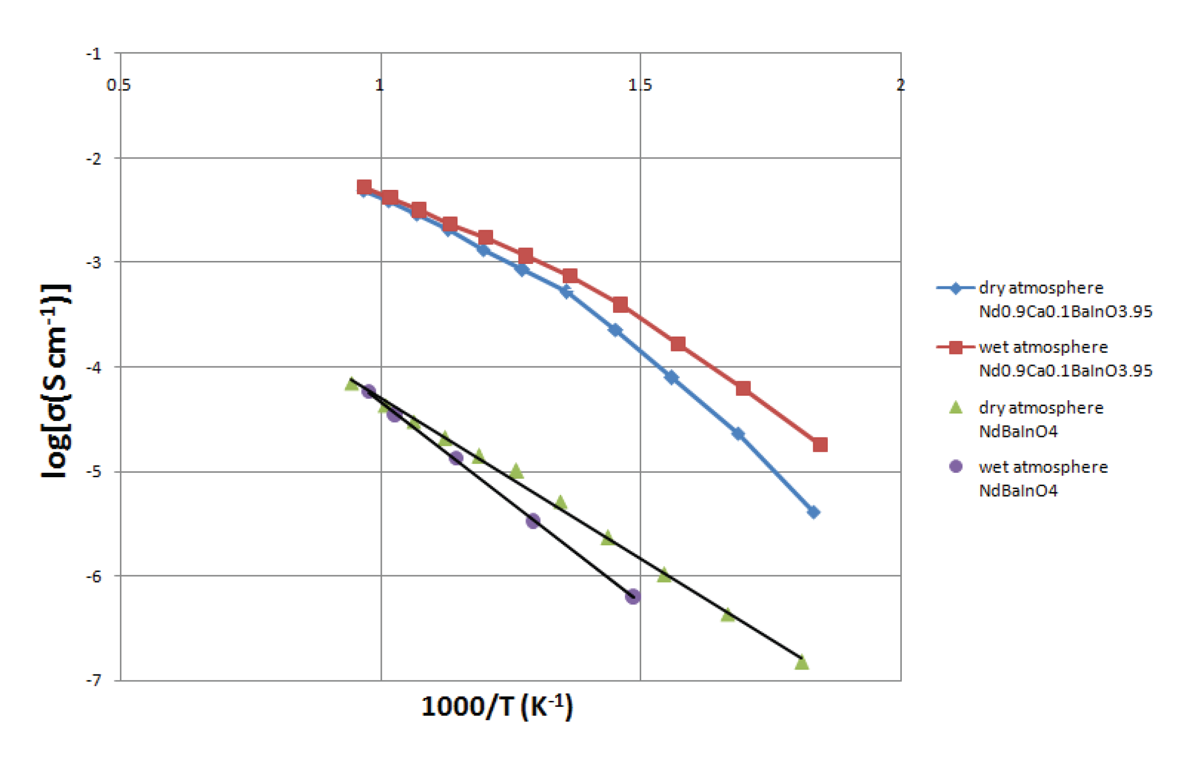 Preprints 100805 g010