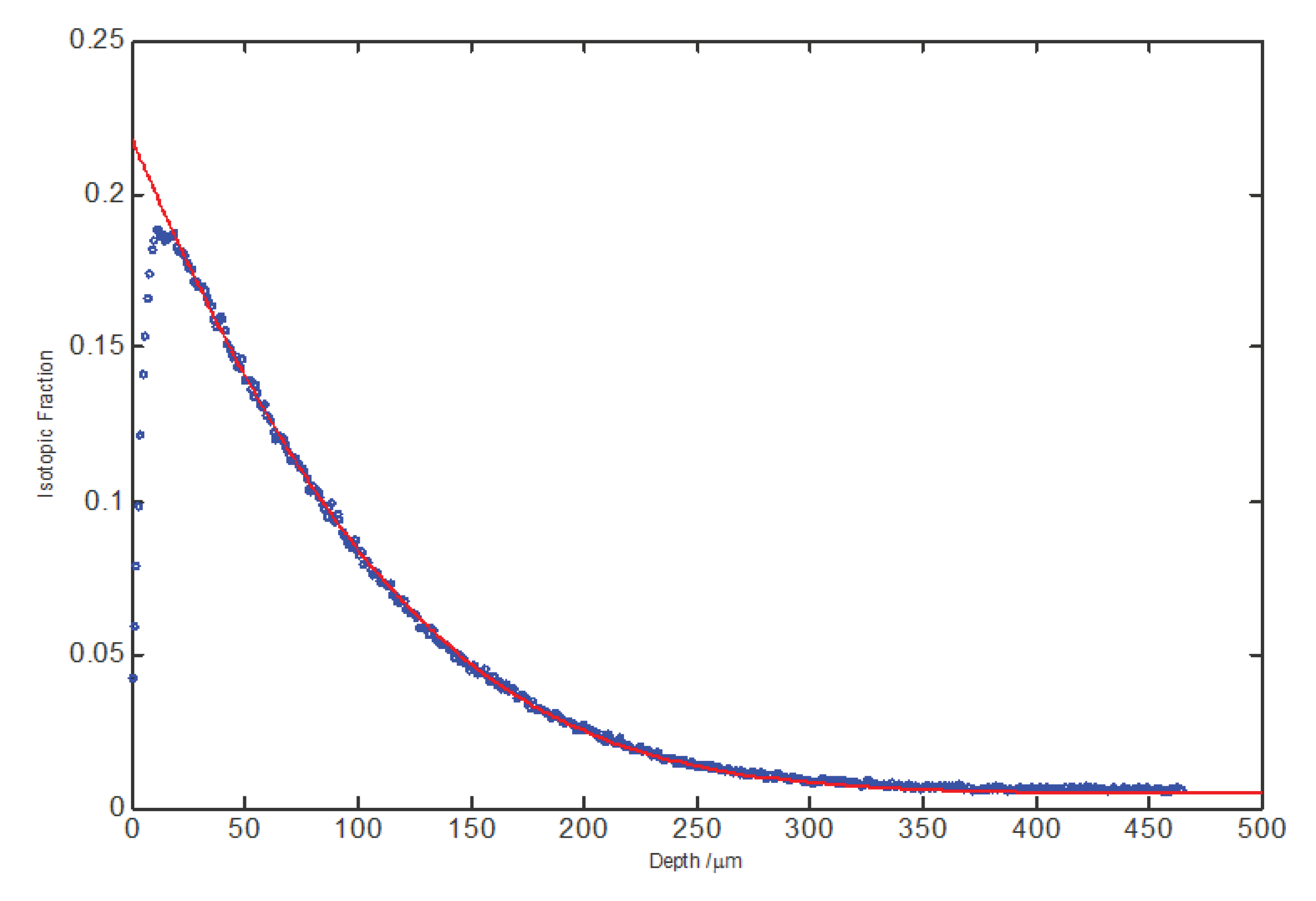 Preprints 100805 g011