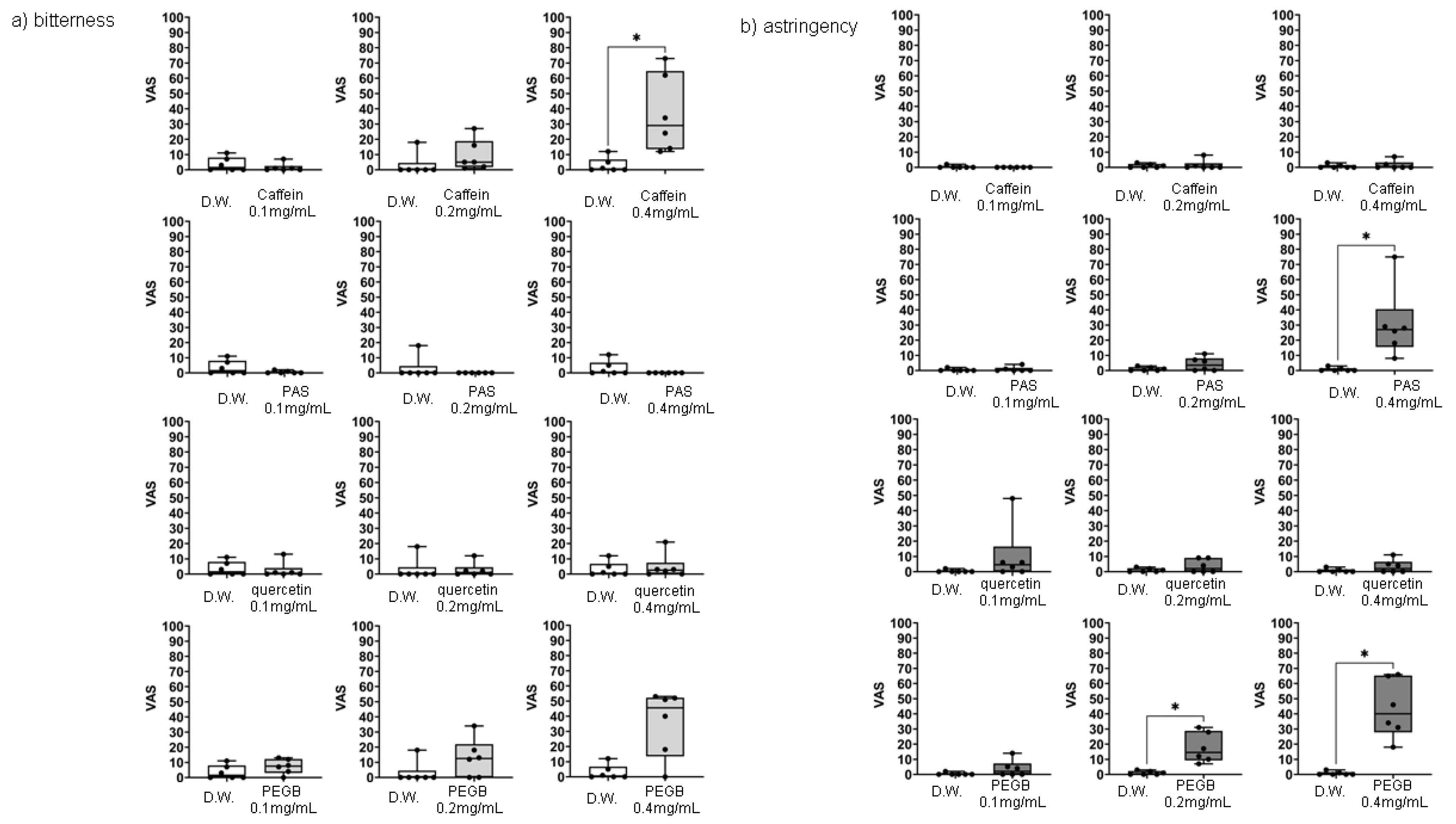 Preprints 102017 g002