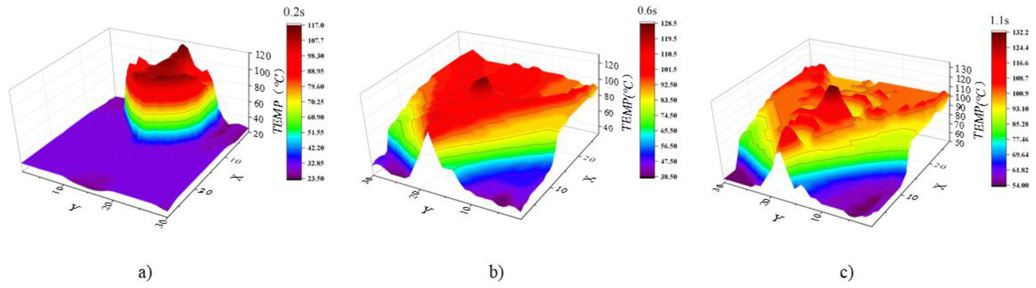 Preprints 94646 g003