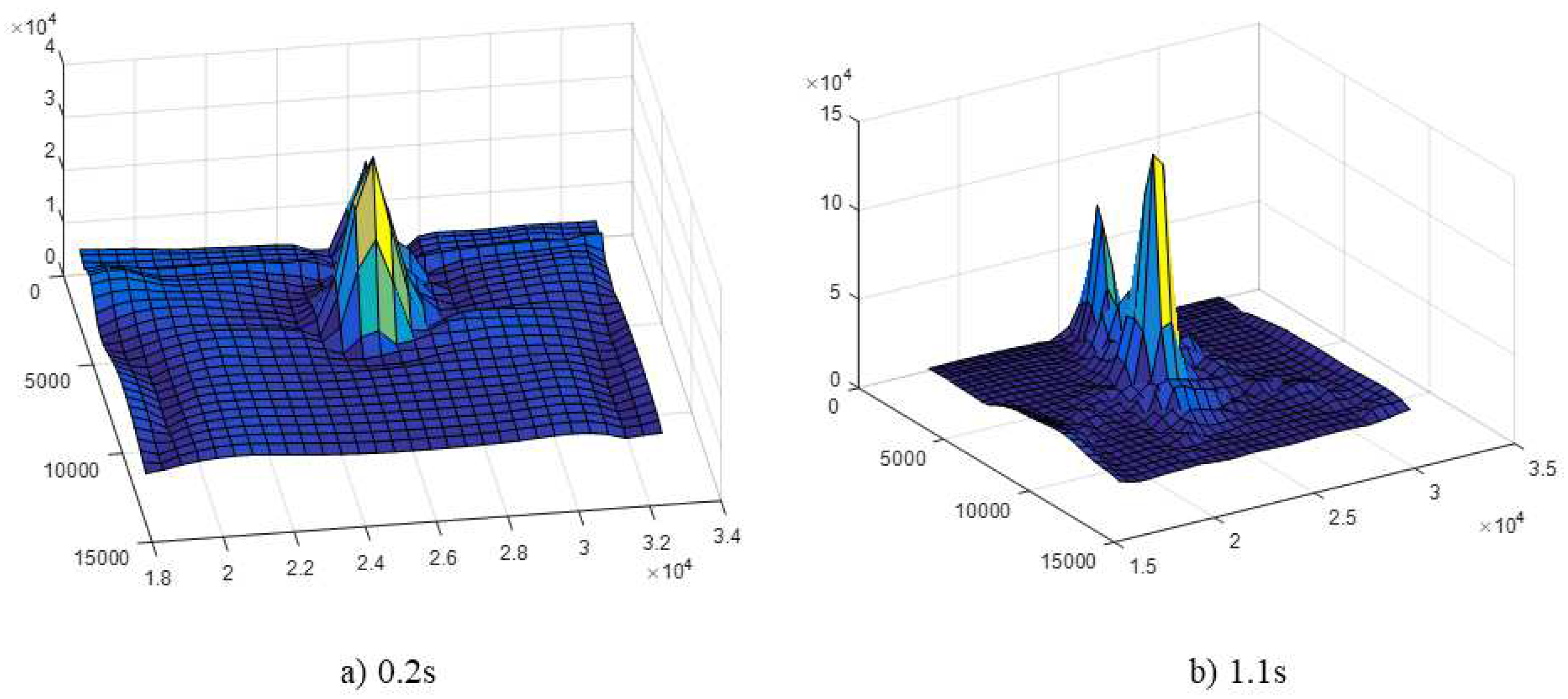 Preprints 94646 g004