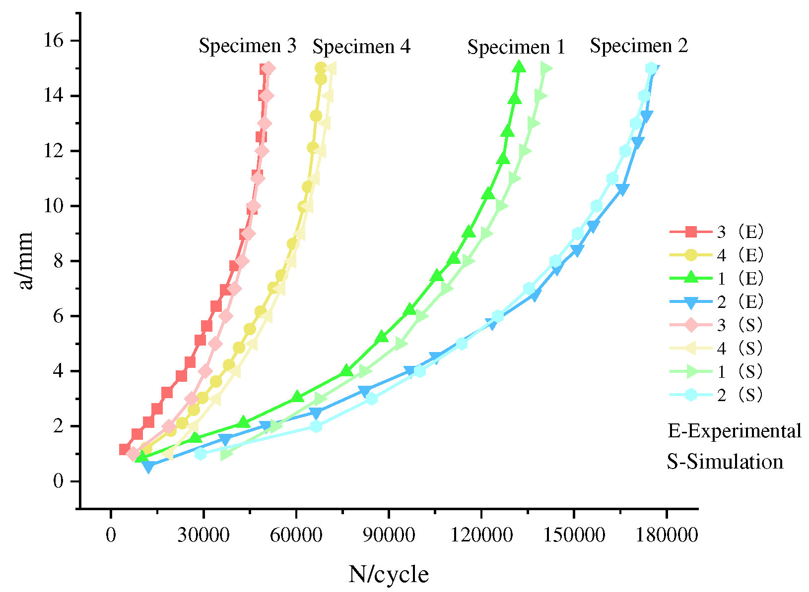 Preprints 94646 g007