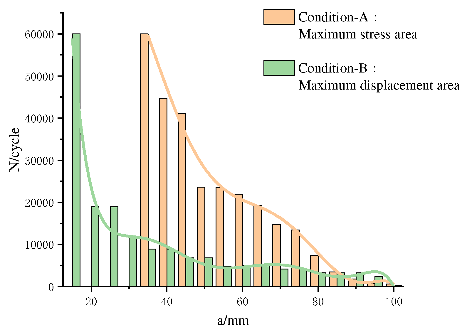 Preprints 94646 g013