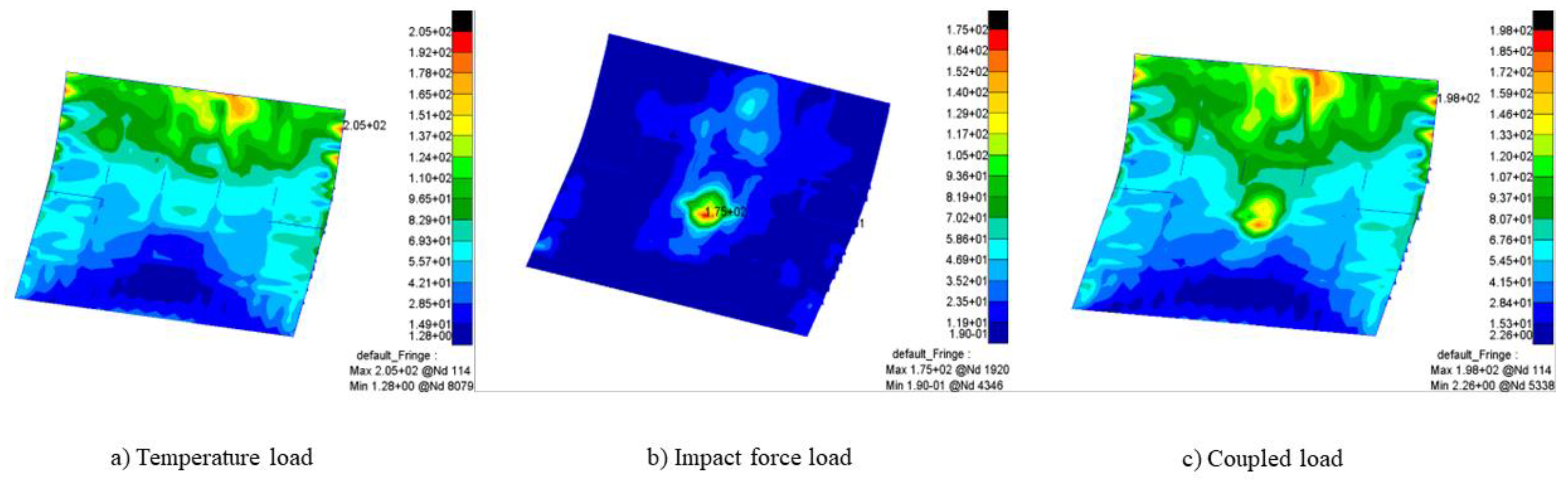 Preprints 94646 g015