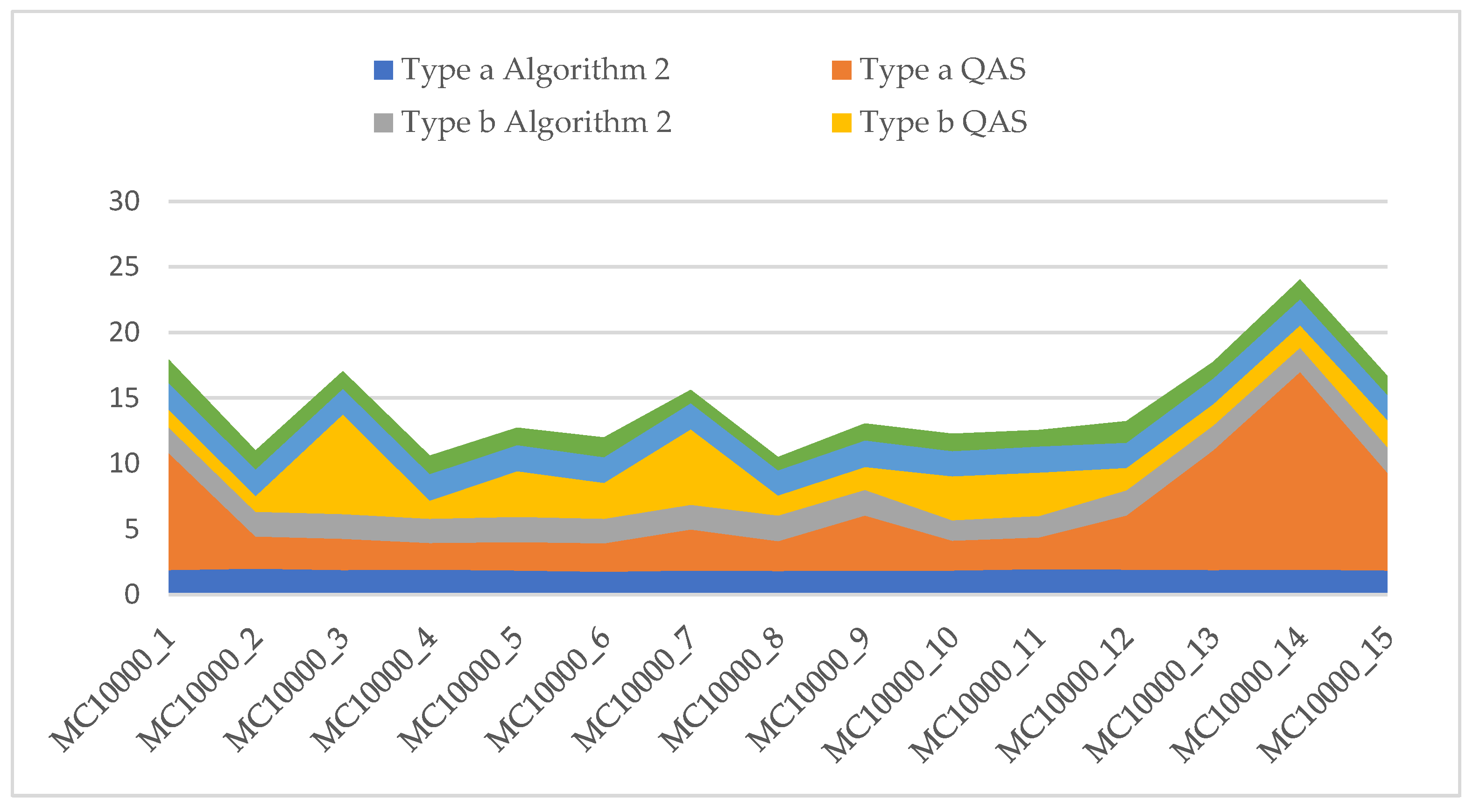 Preprints 110137 g001