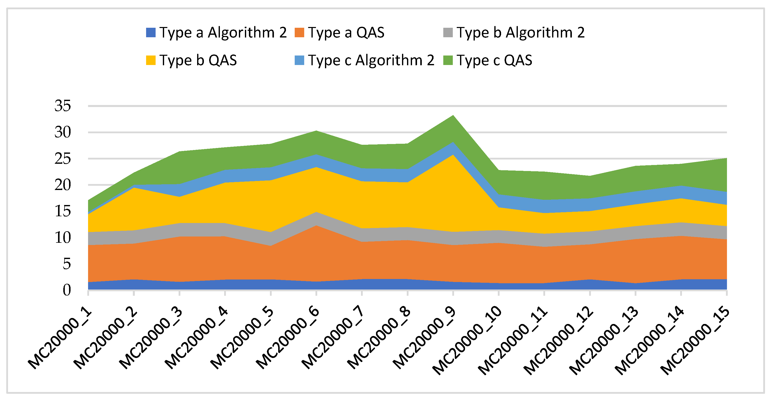 Preprints 110137 g002