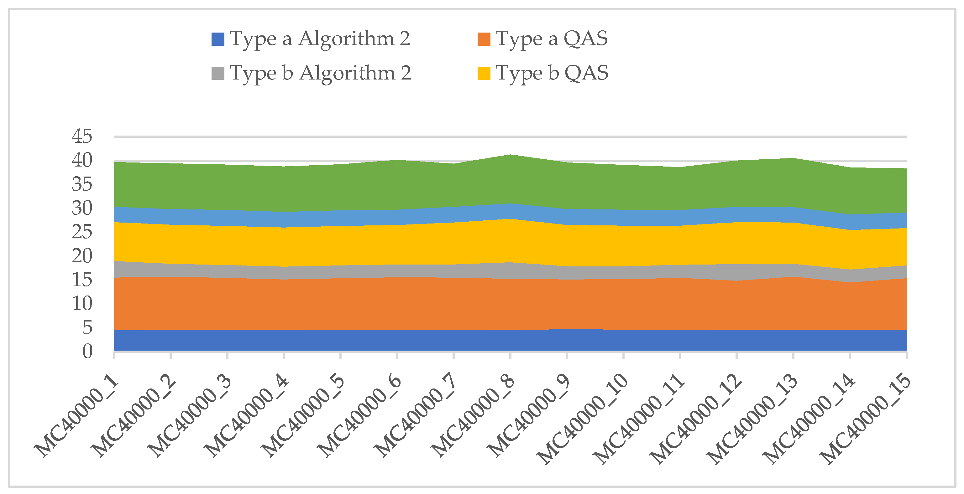 Preprints 110137 g003