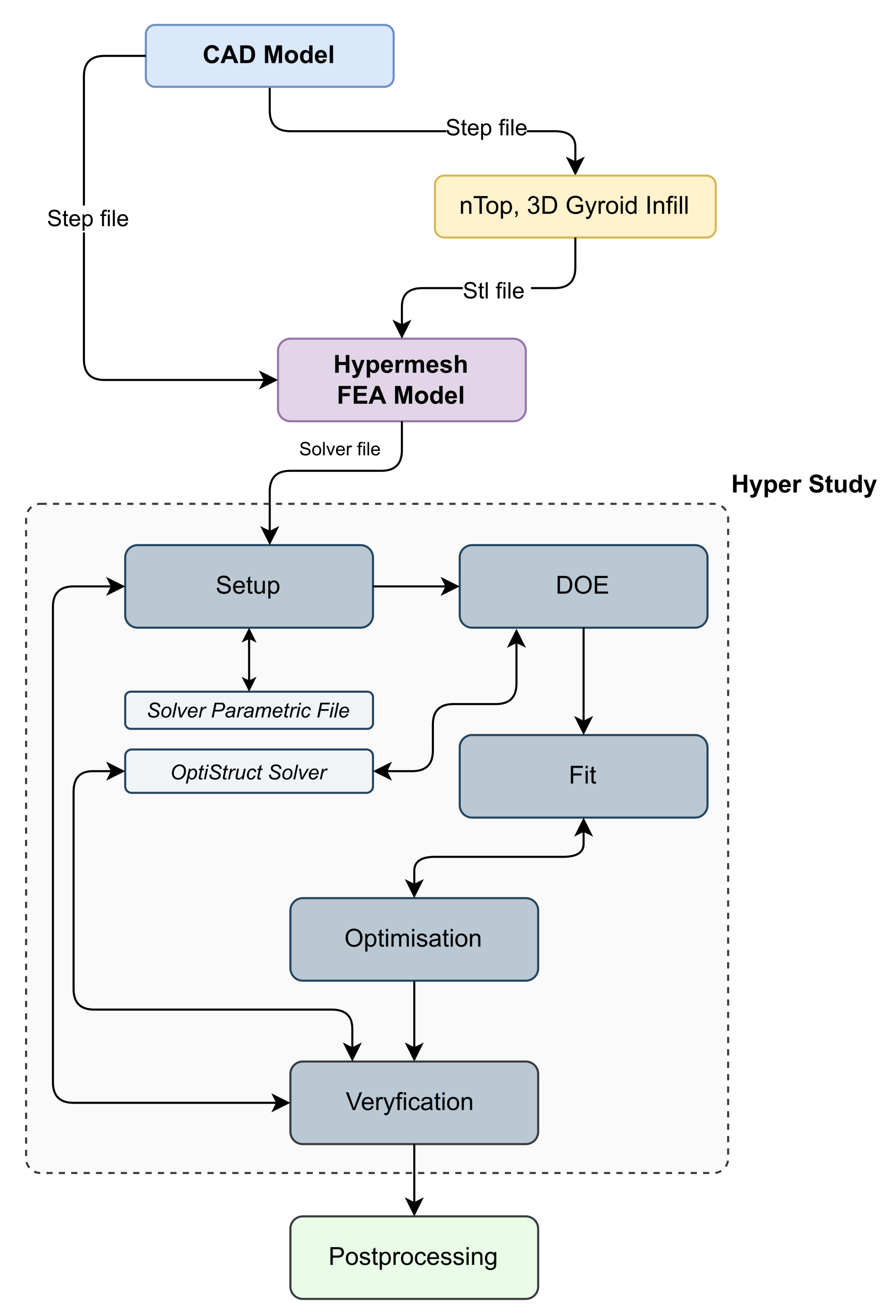 Preprints 71914 g002