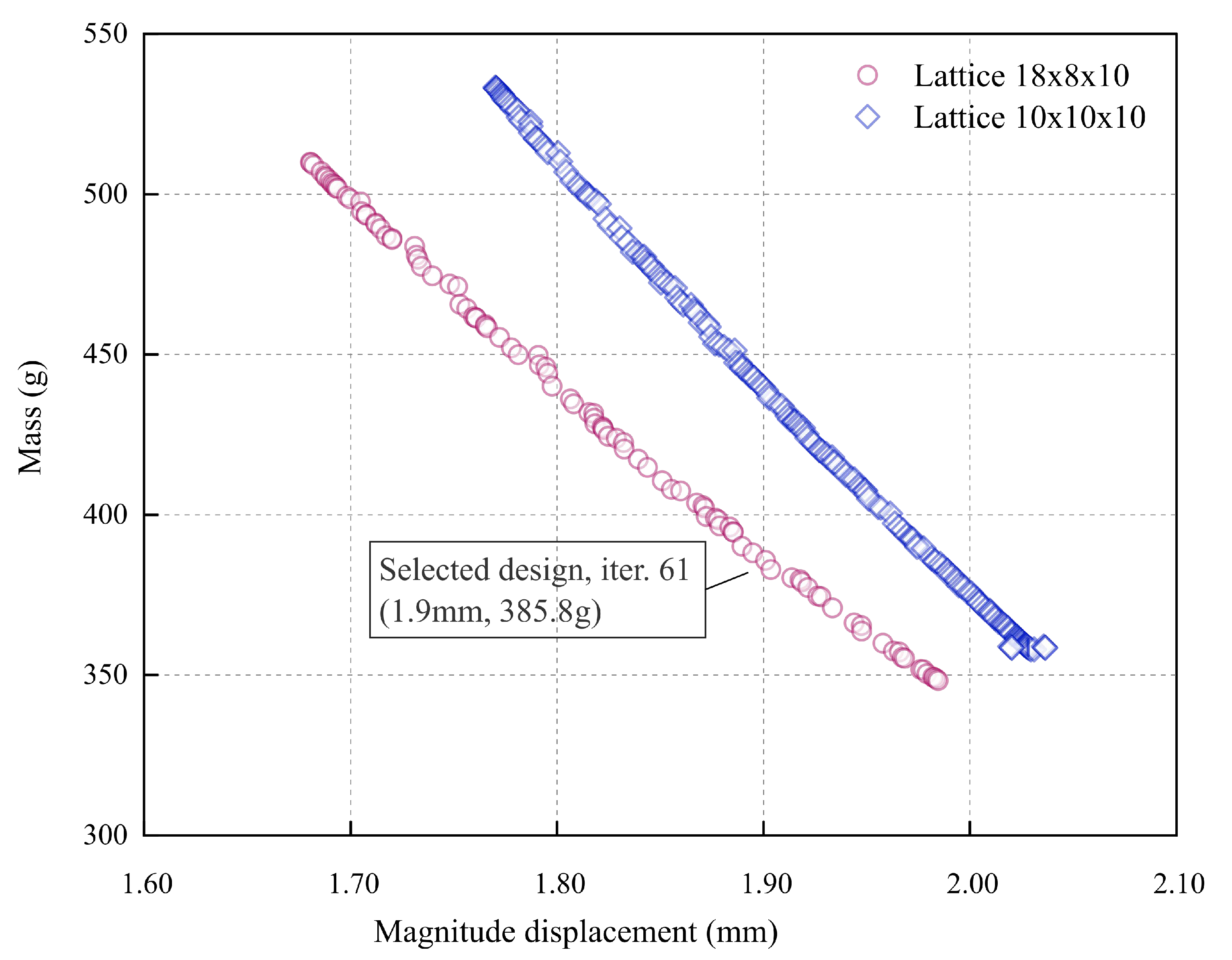 Preprints 71914 g008