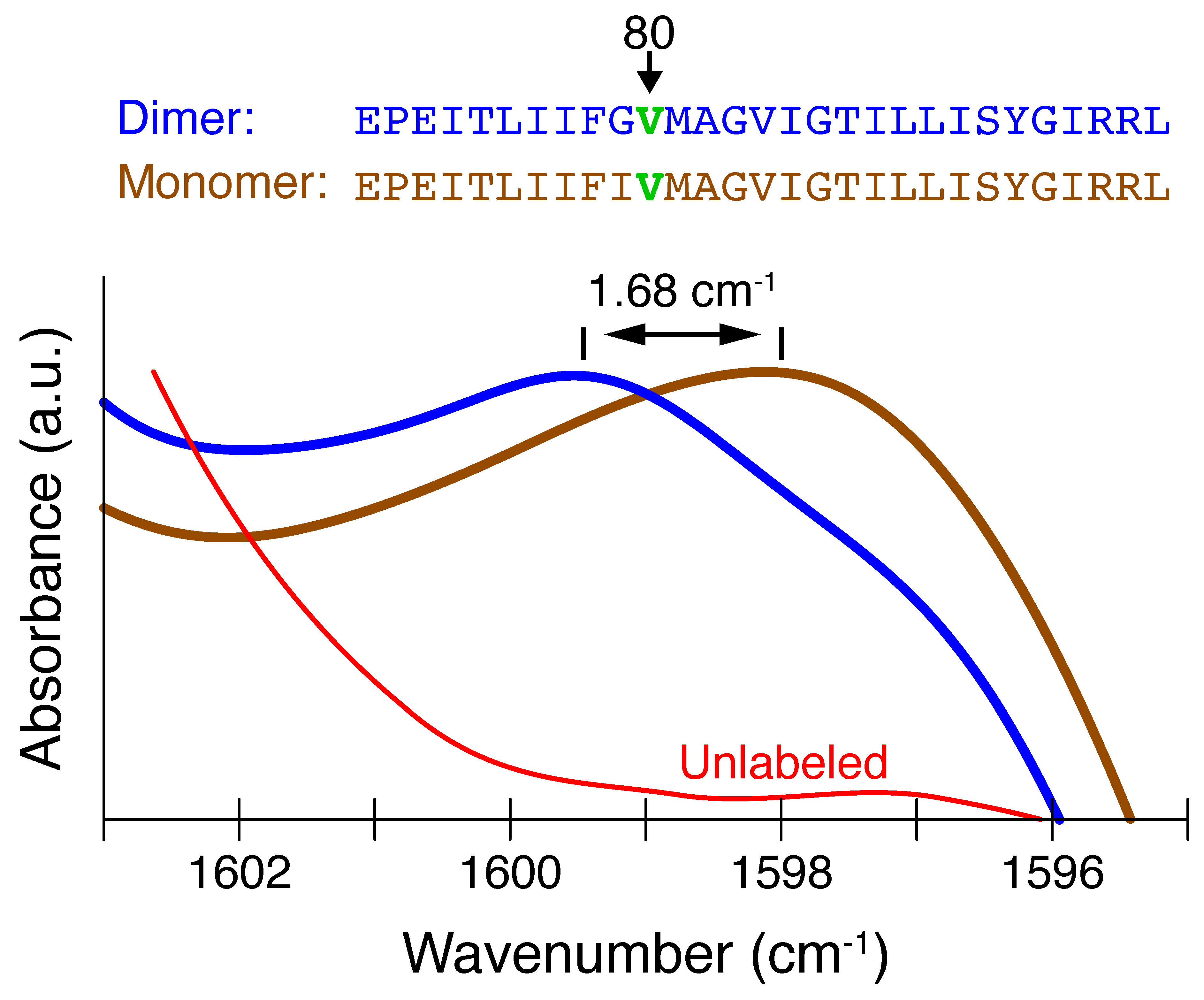 Preprints 111270 g002