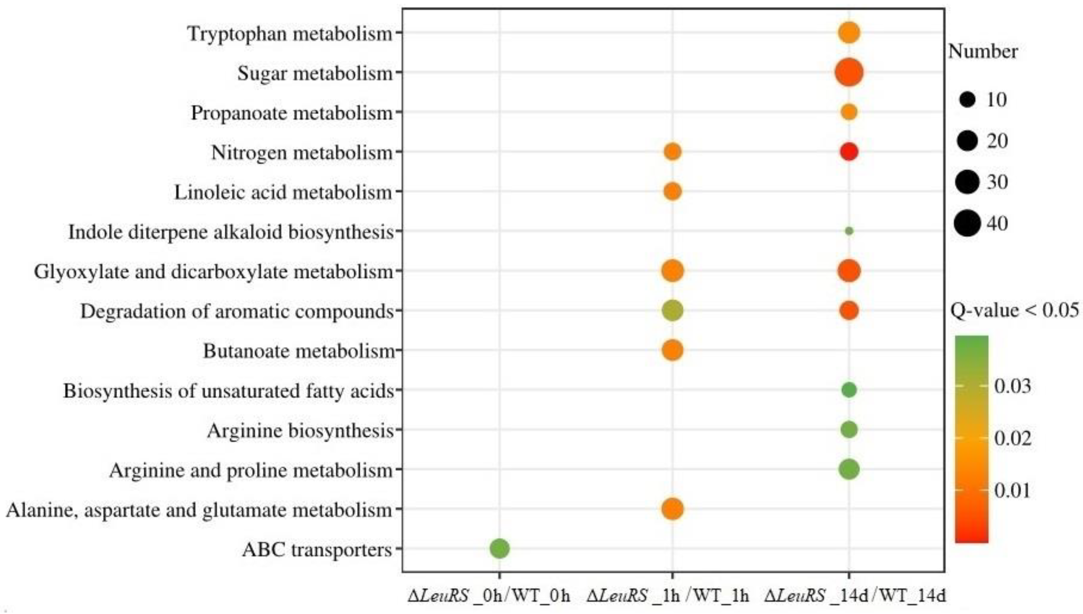 Preprints 89139 g003