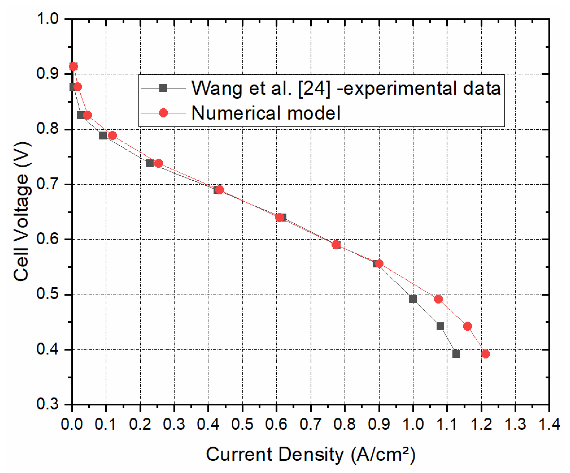 Preprints 72252 g003