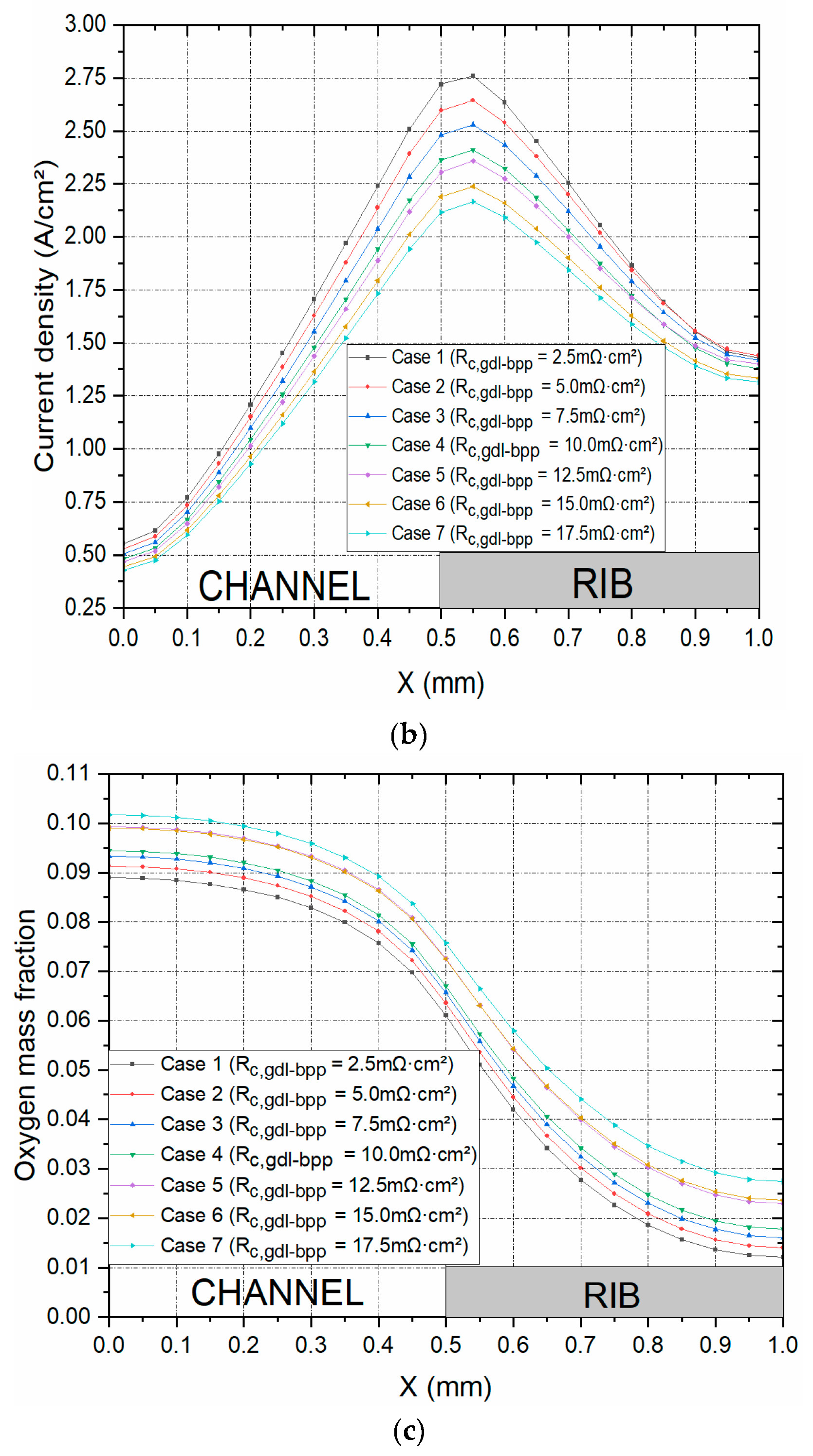 Preprints 72252 g004b