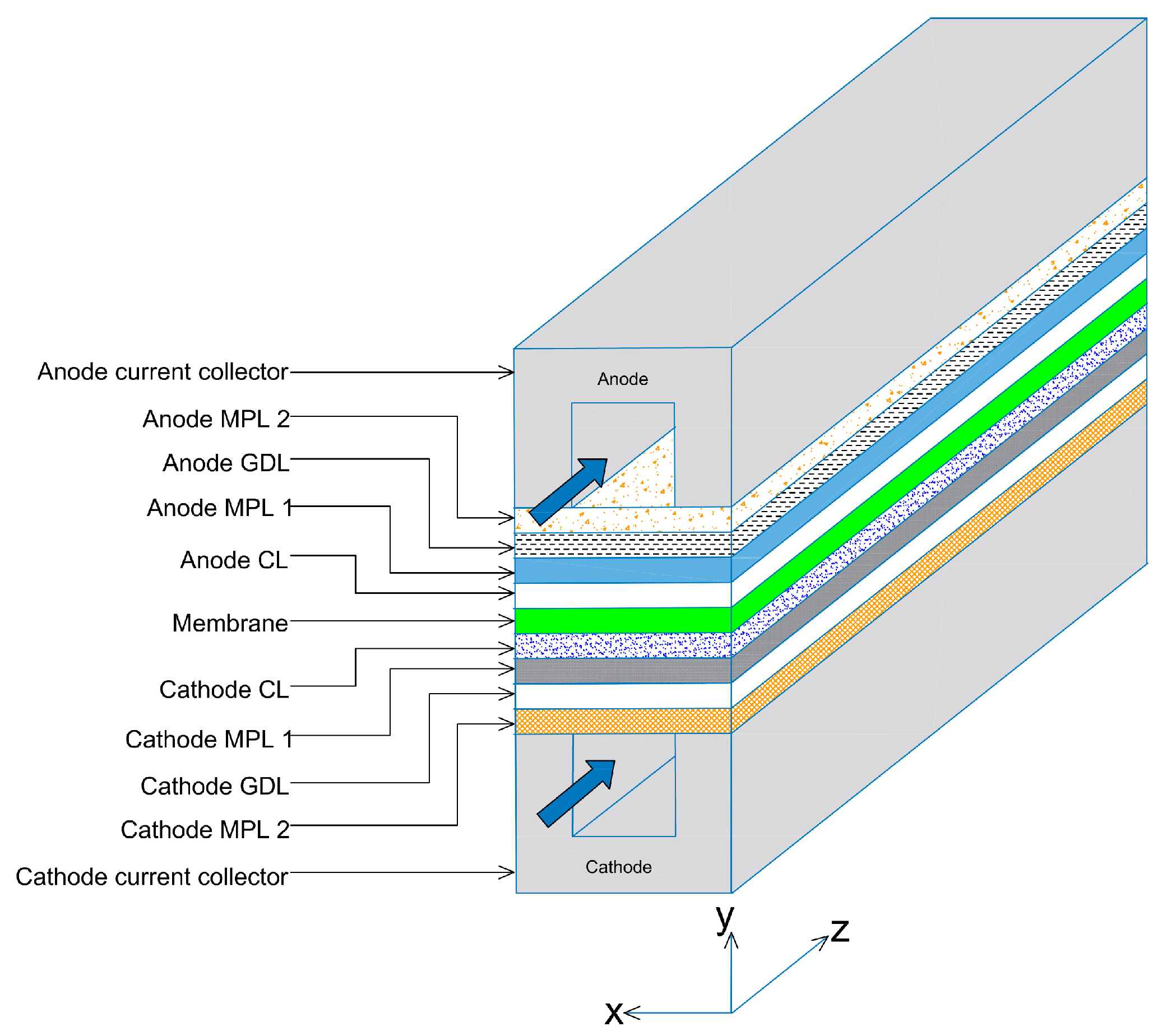 Preprints 72252 g005