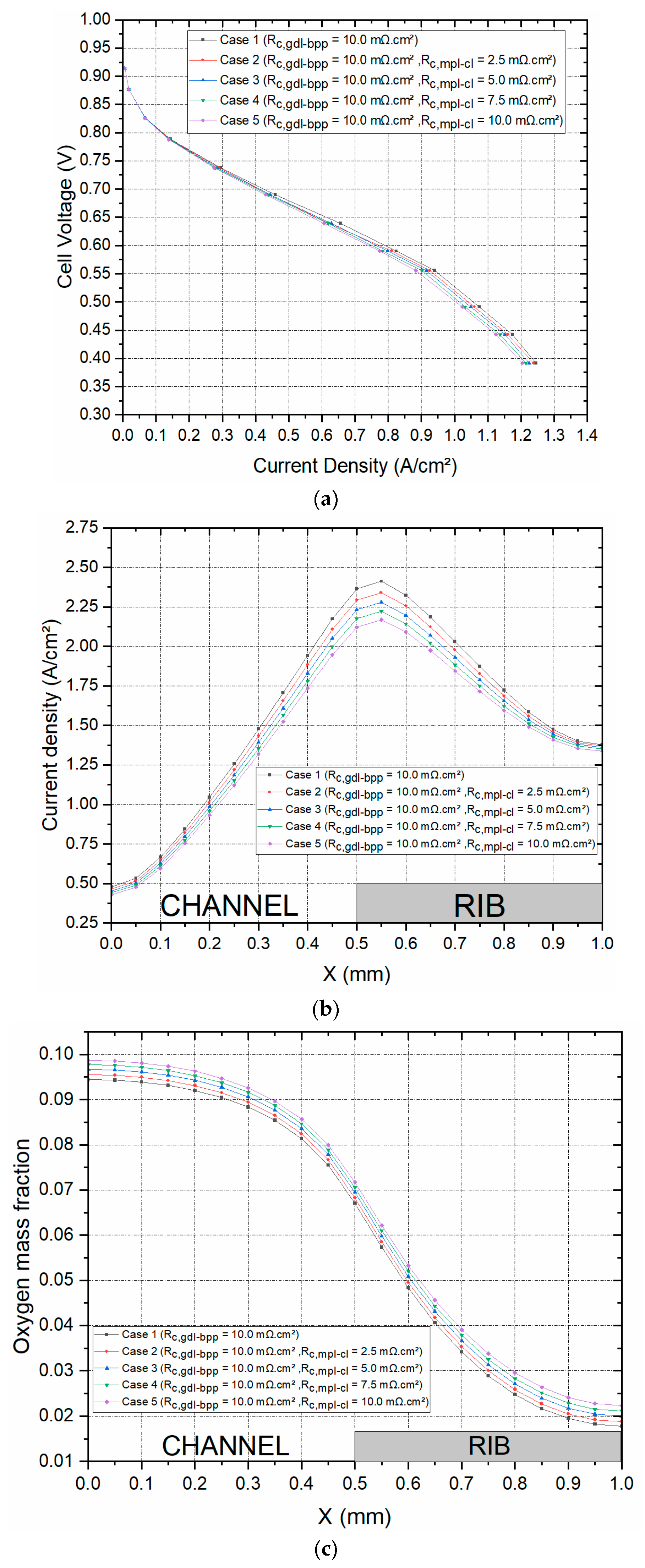 Preprints 72252 g006