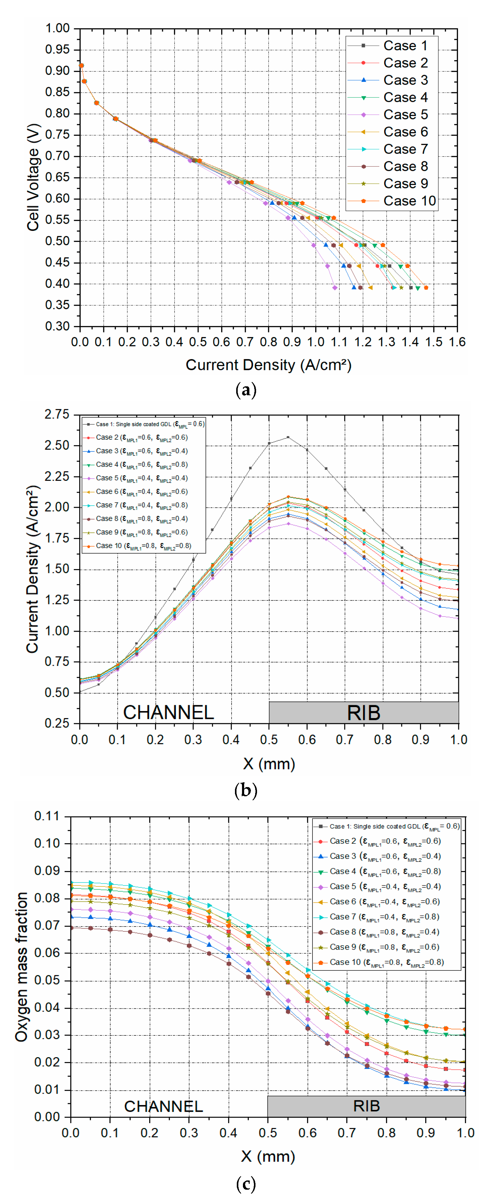 Preprints 72252 g007