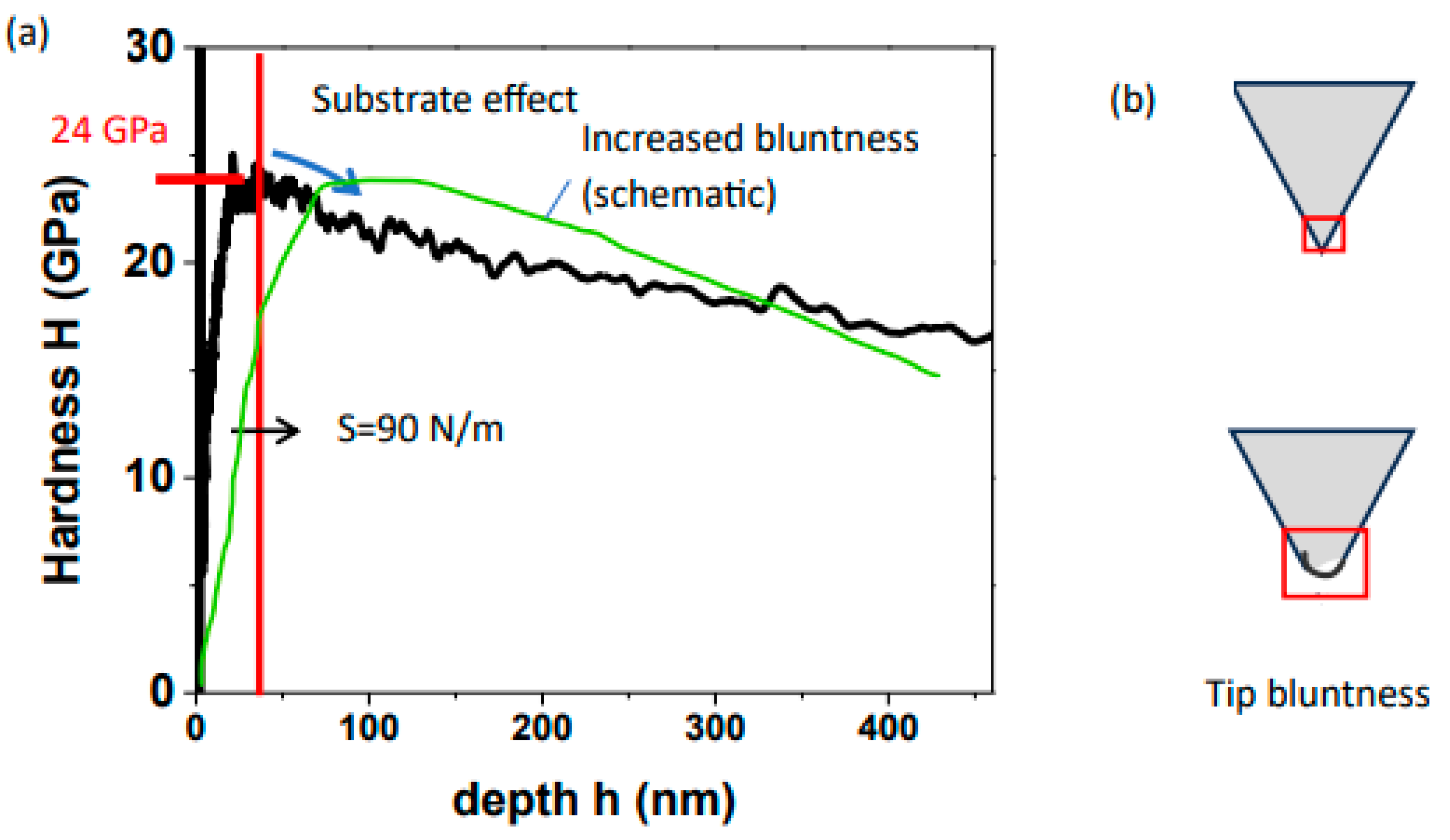 Preprints 103295 g002