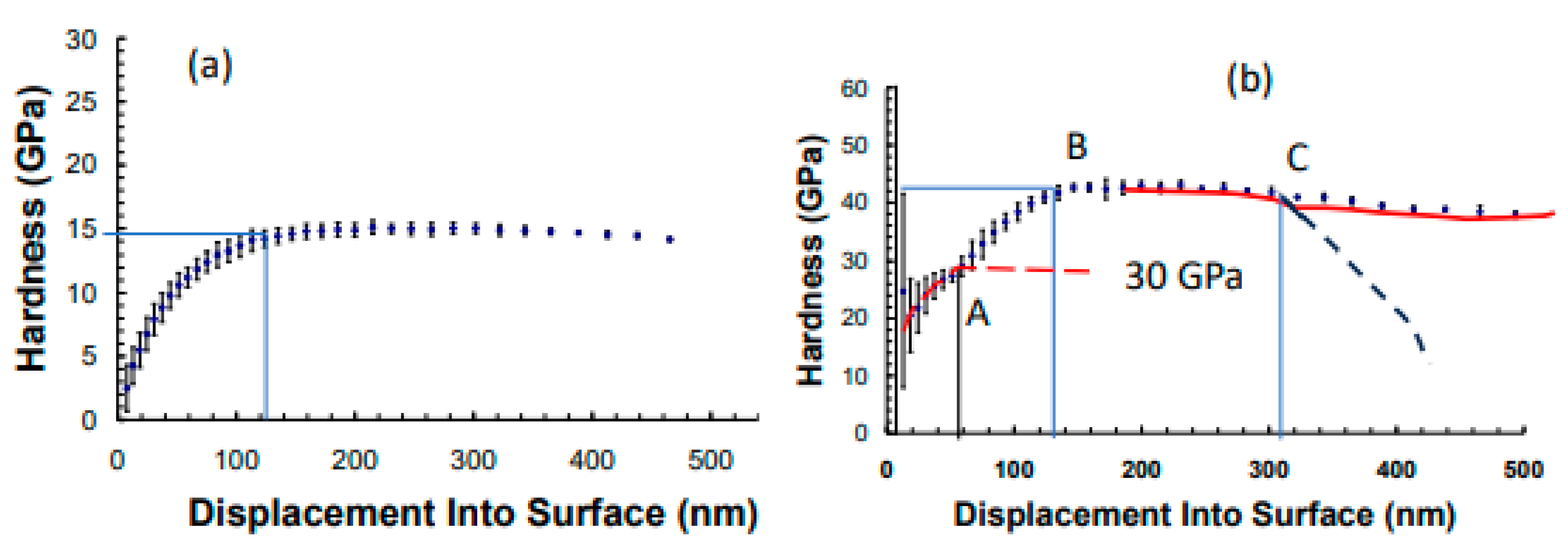 Preprints 103295 g004