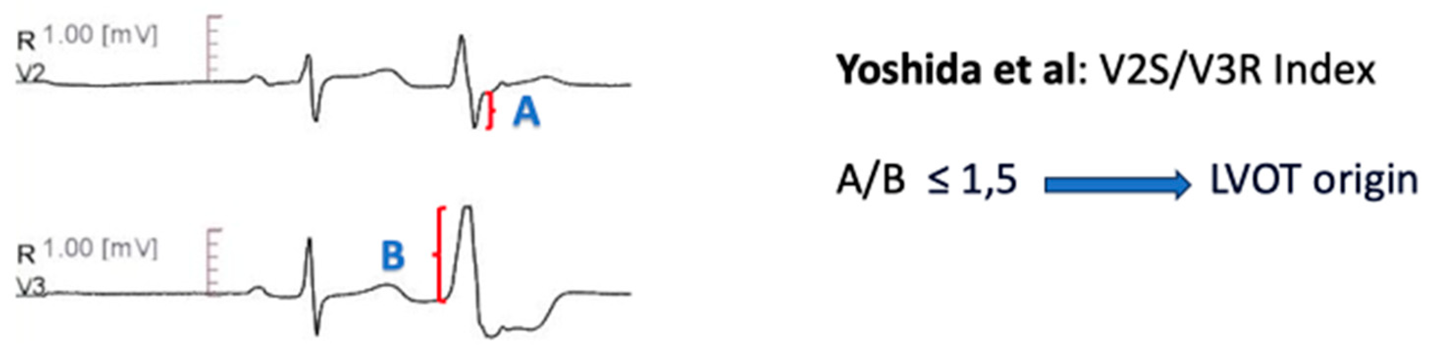 Preprints 84733 g005