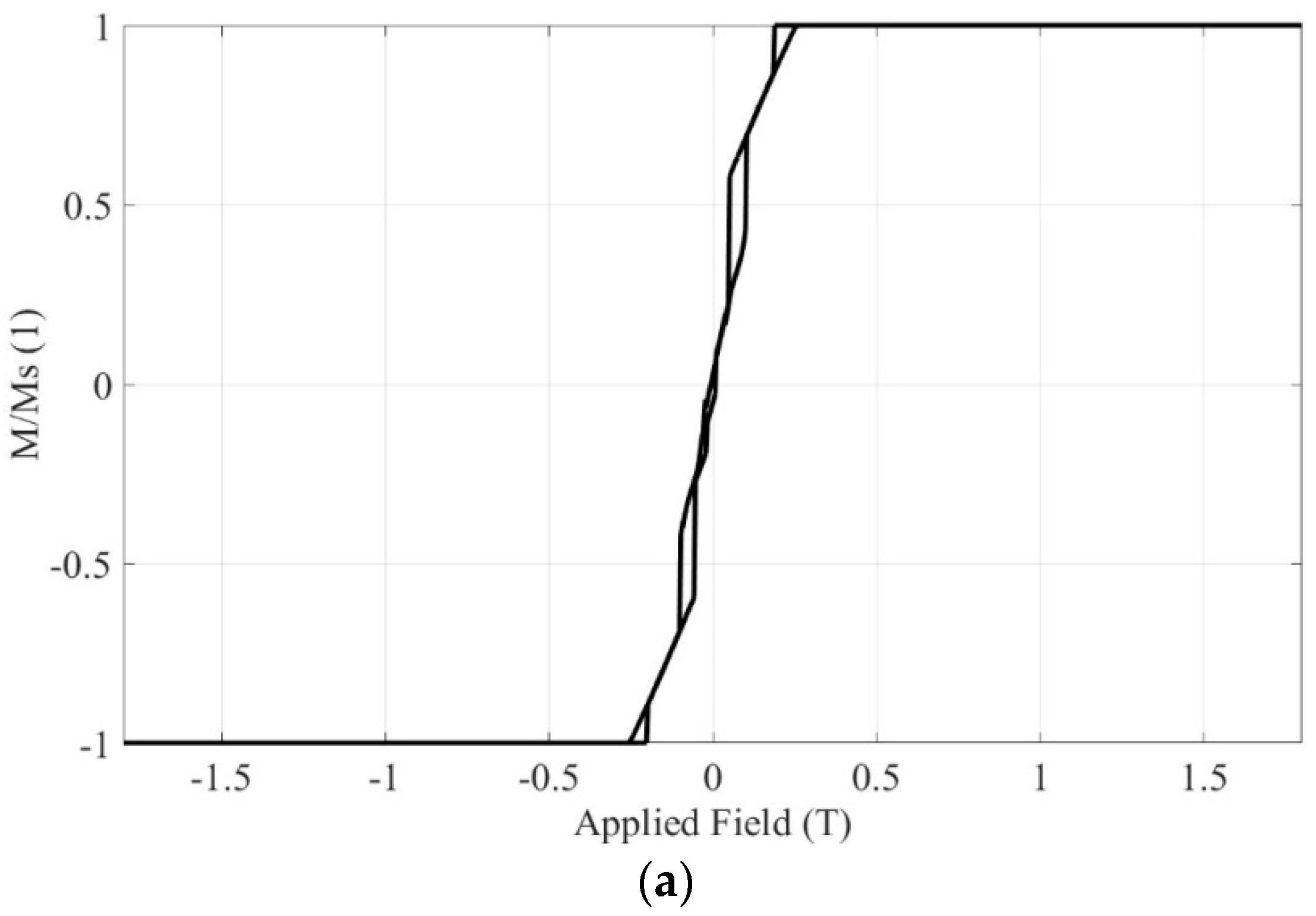 Preprints 88308 g002a