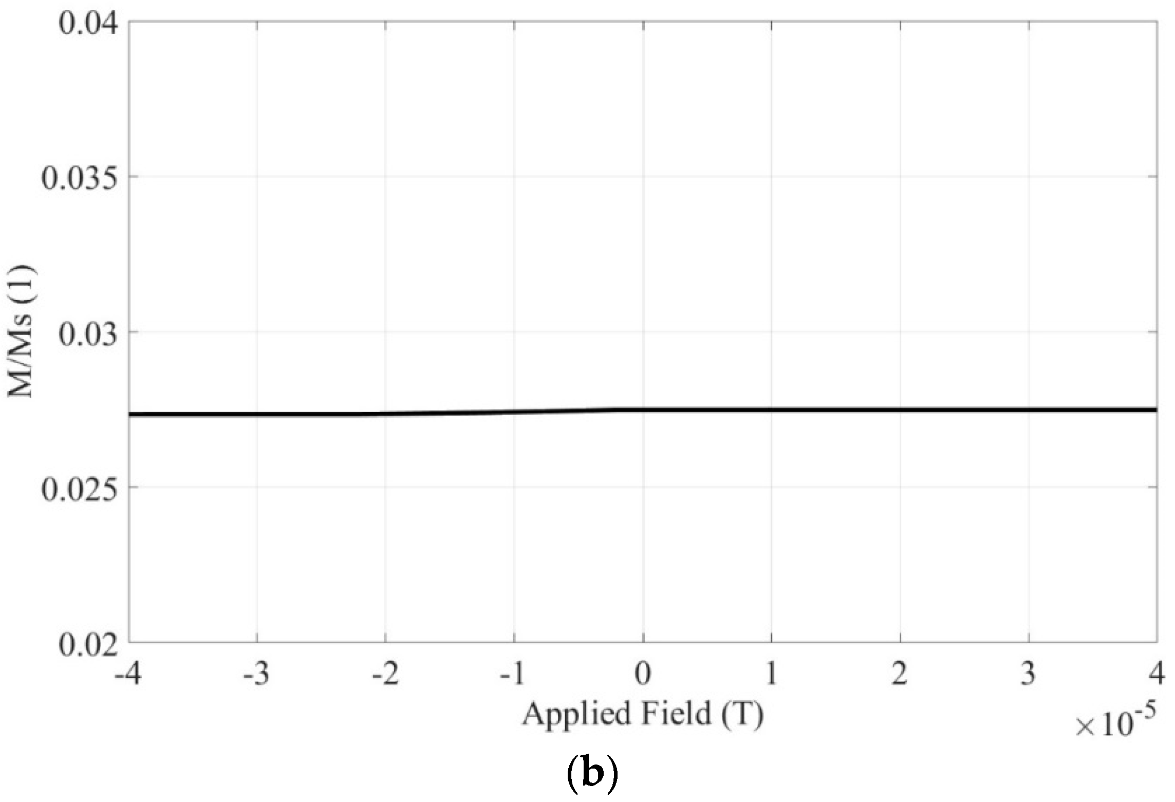 Preprints 88308 g002b