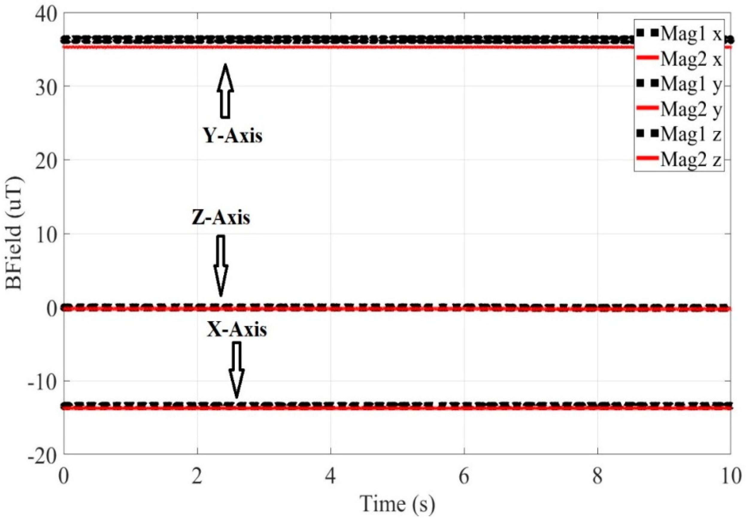 Preprints 88308 g003